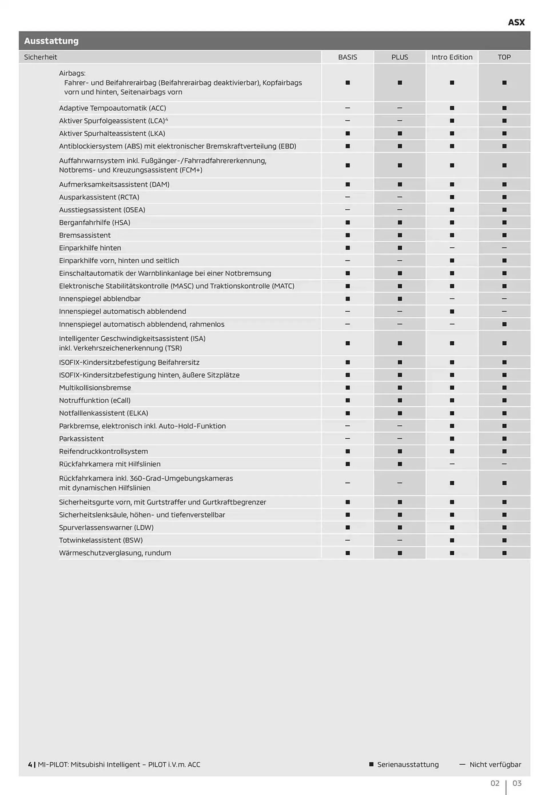 Mitsubishi Prospekt von 15. Oktober bis 15. Oktober 2025 - Prospekt seite 3