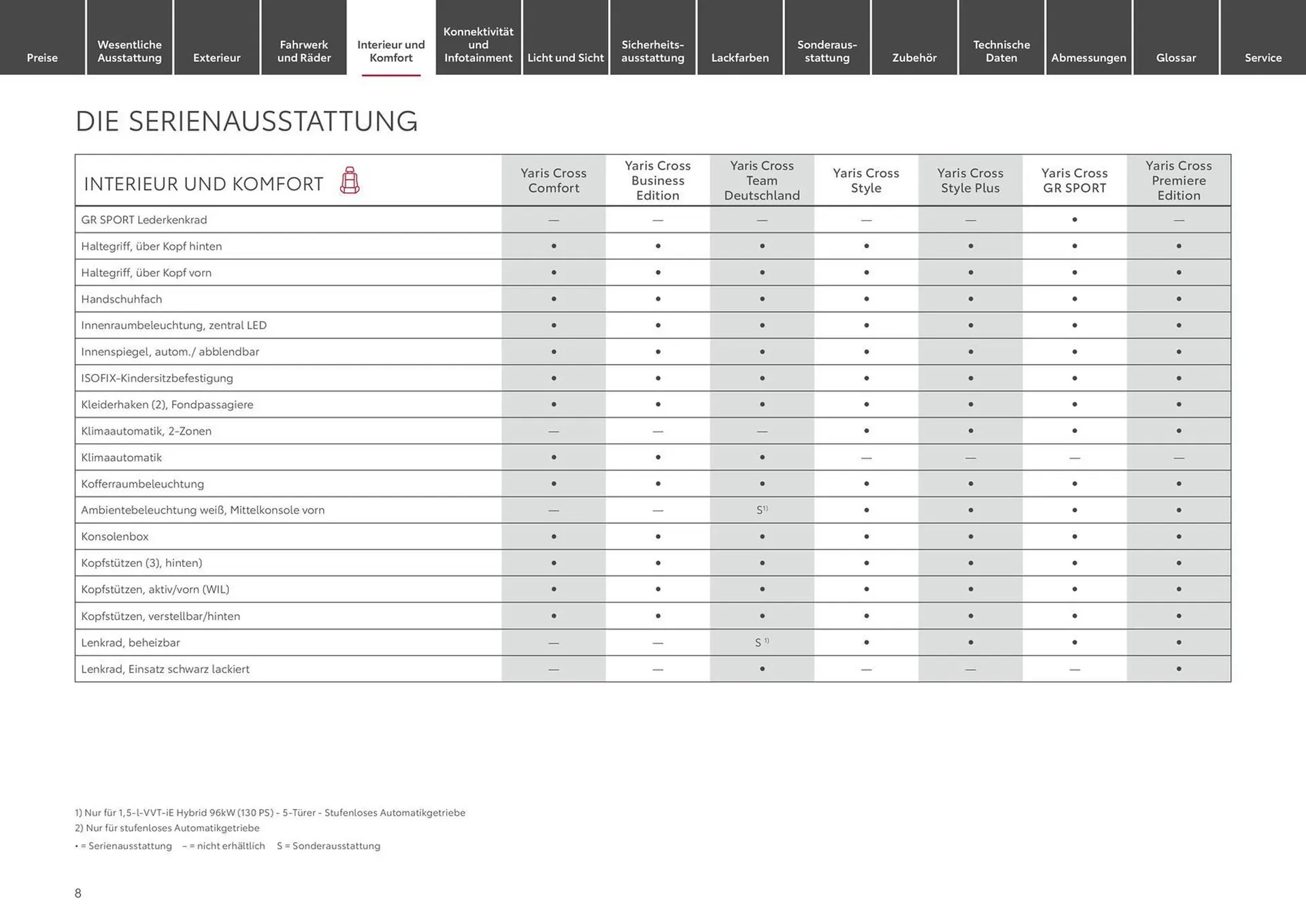 Toyota Prospekt von 1. Juni bis 1. Juni 2025 - Prospekt seite 8