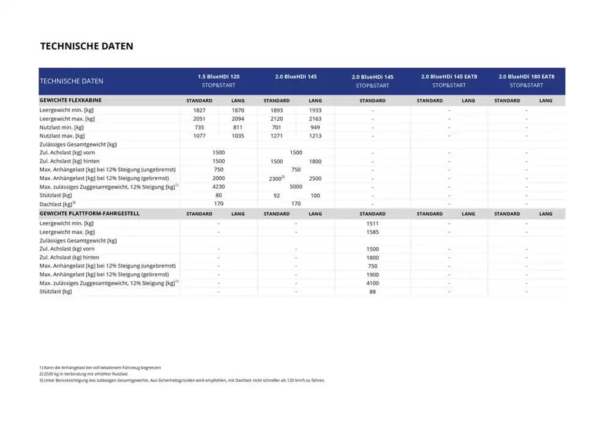 Opel Neuer Vivaro von 3. Januar bis 3. Januar 2026 - Prospekt seite 21