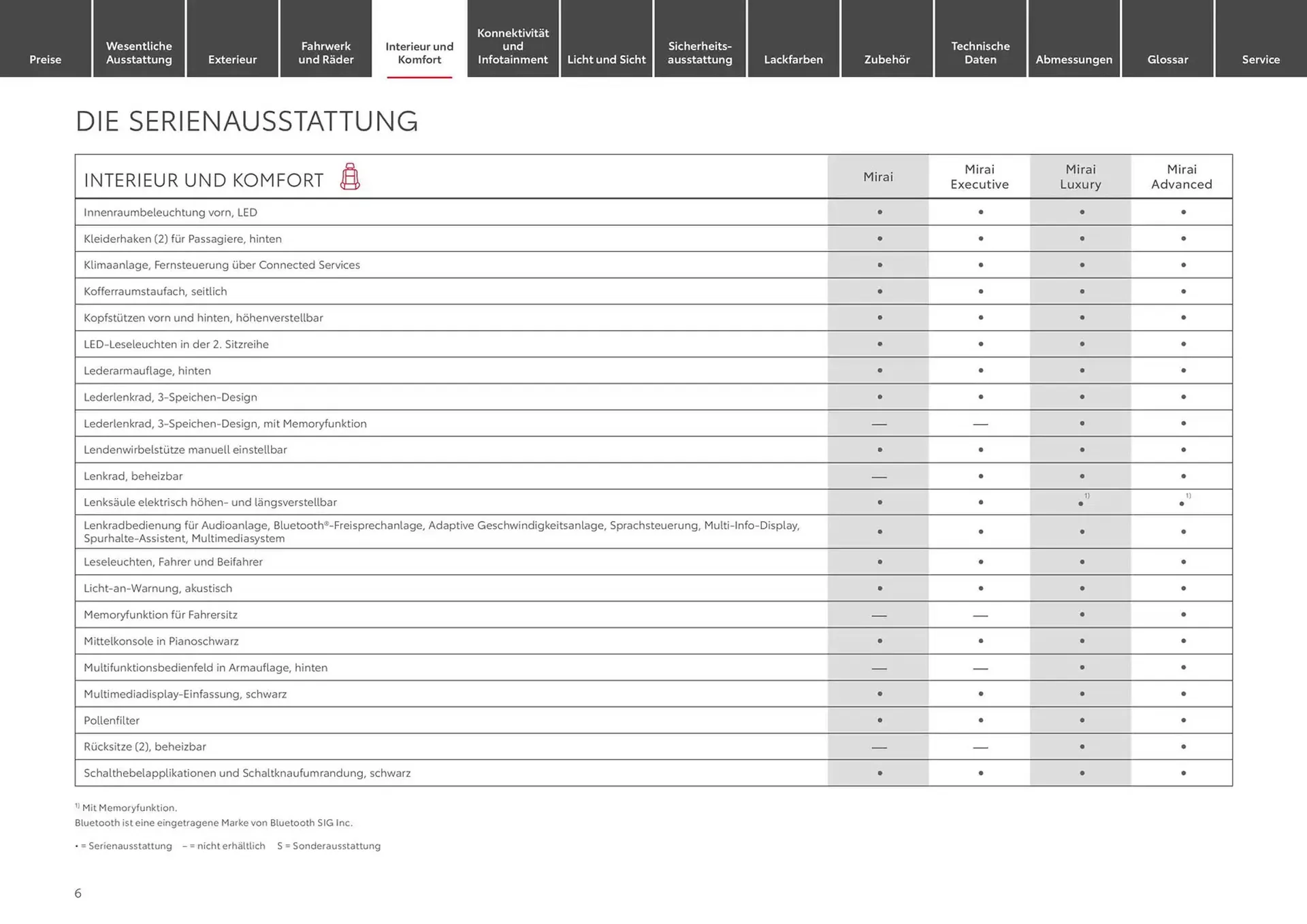 Toyota Prospekt von 1. Januar bis 1. Januar 2026 - Prospekt seite 6