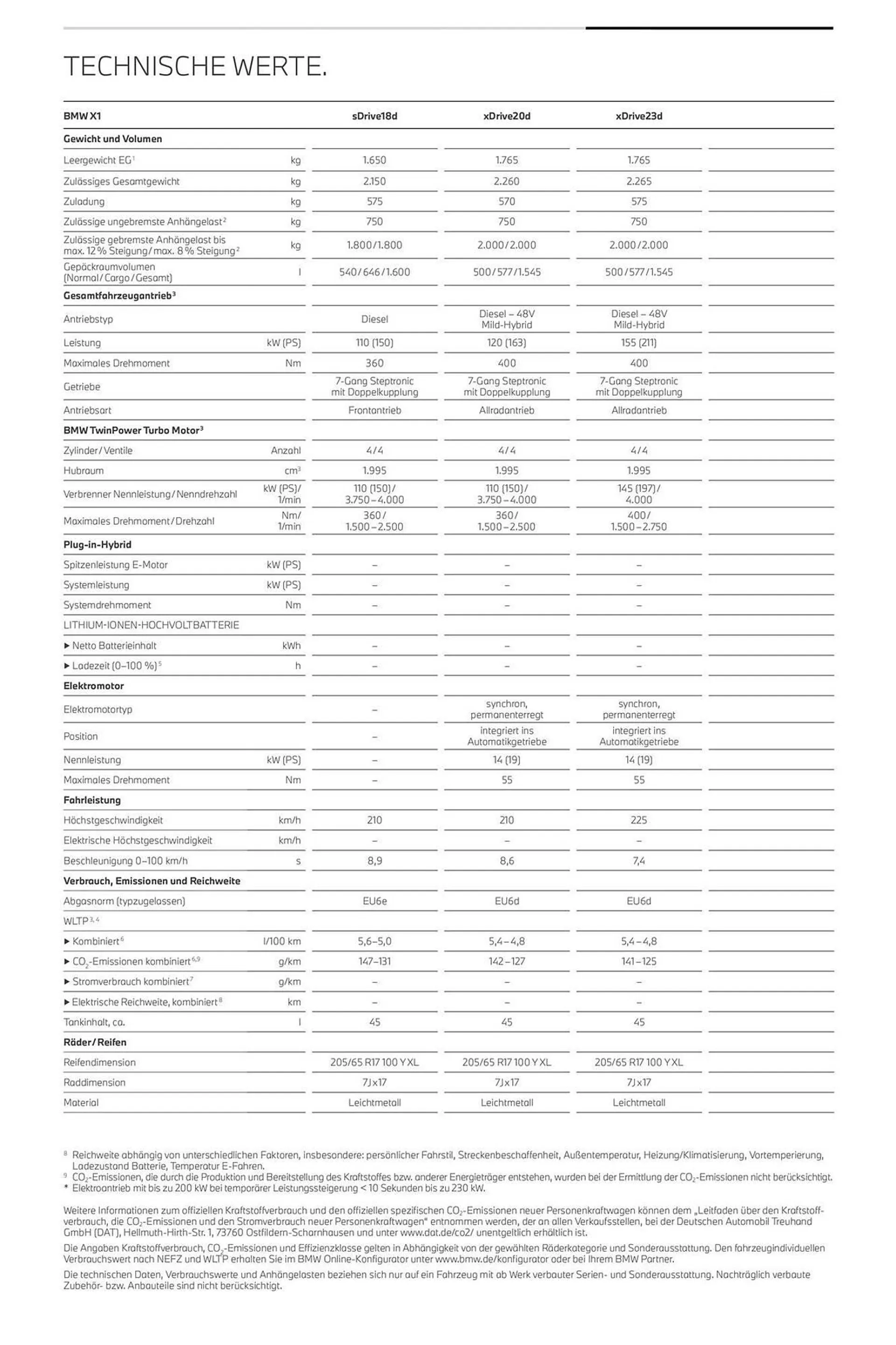 BMW Prospekt von 20. Oktober bis 20. Oktober 2024 - Prospekt seite 22