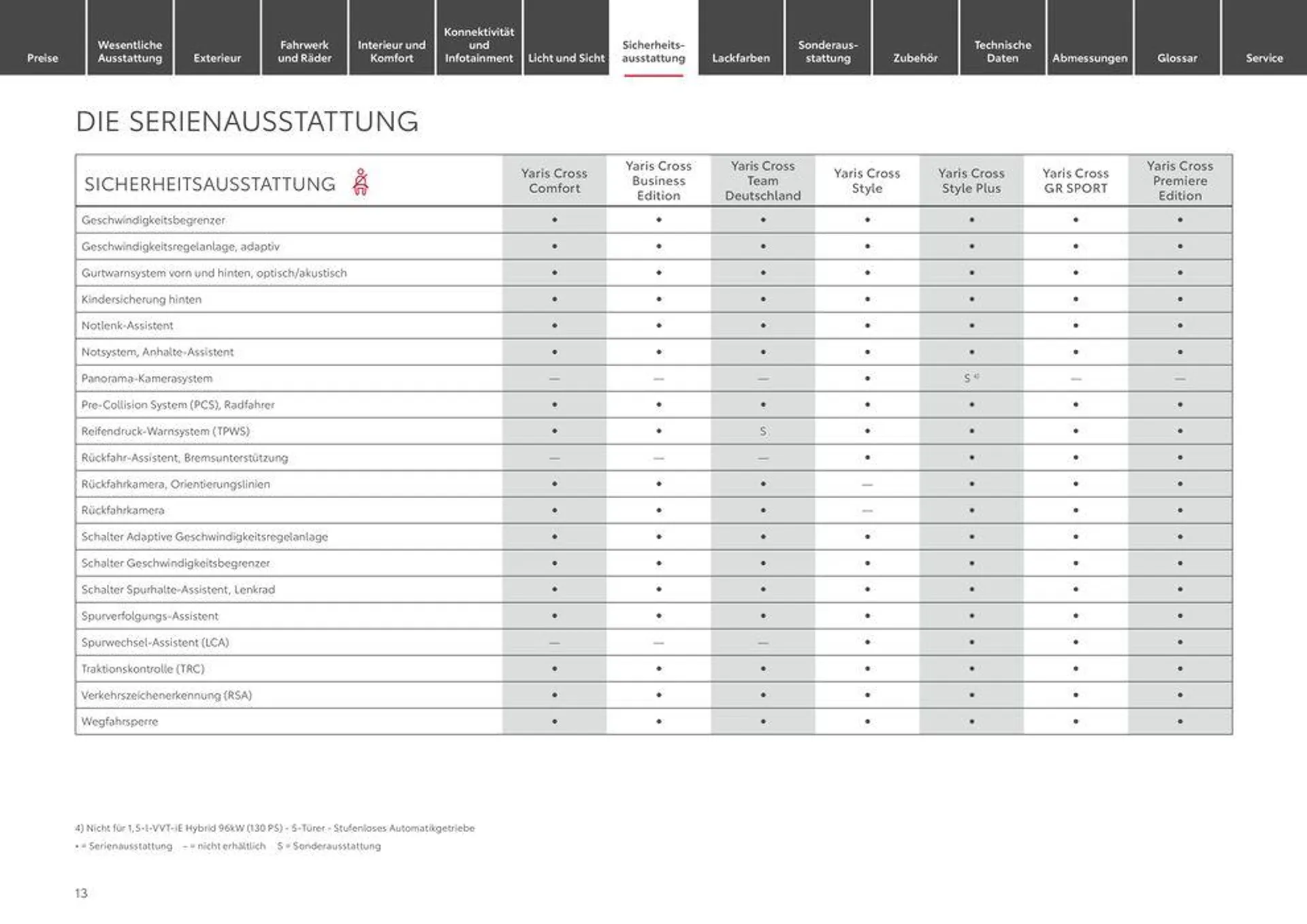 Toyota Yaris Cross von 1. Juni bis 1. Juni 2025 - Prospekt seite 13