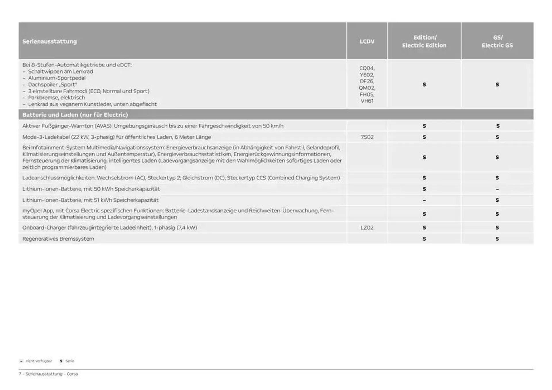 Opel Corsa von 3. Dezember bis 3. Dezember 2025 - Prospekt seite 7