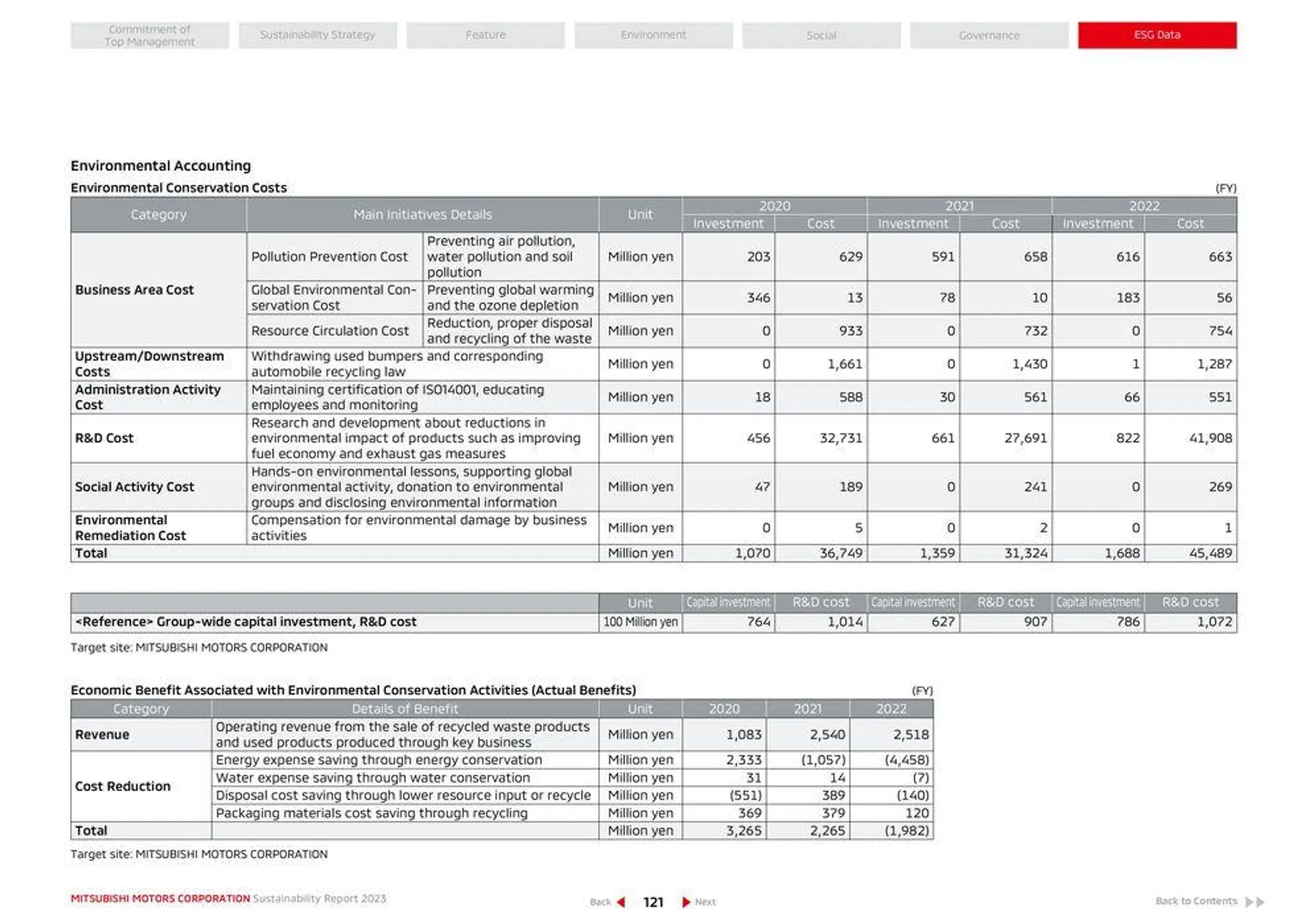 Mitsubishi Prospekt von 26. April bis 26. April 2025 - Prospekt seite 122