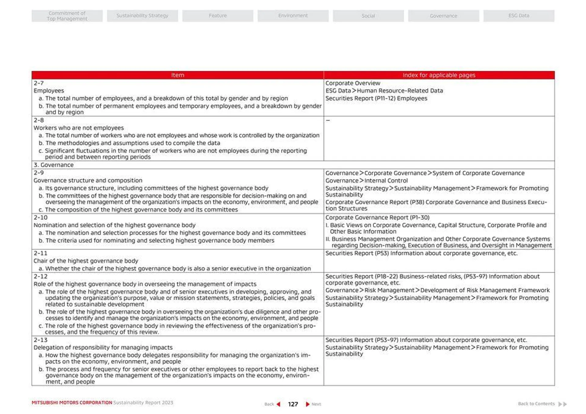 Mitsubishi Prospekt von 26. April bis 26. April 2025 - Prospekt seite 128