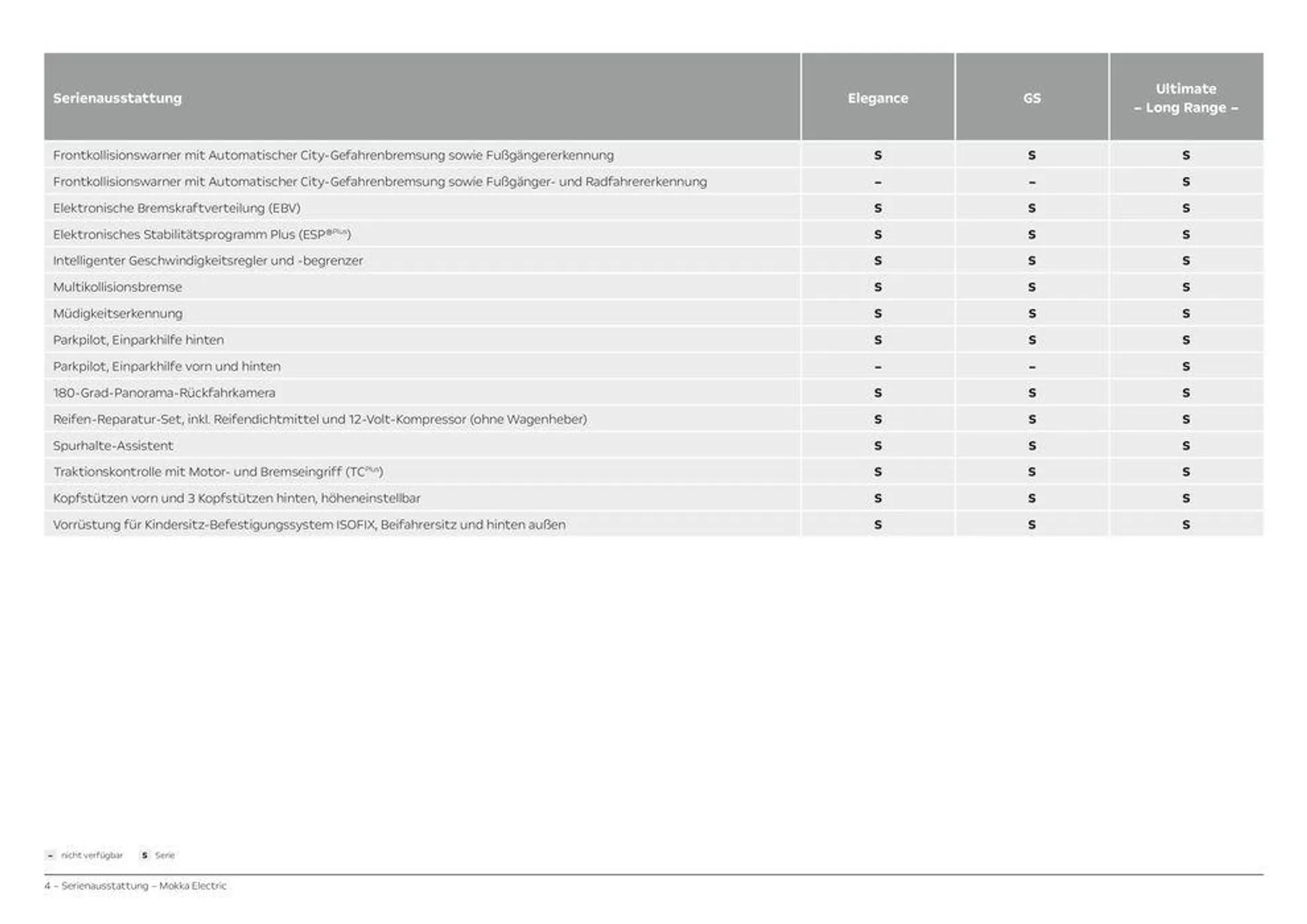 Opel Mokka Electric von 28. März bis 28. März 2025 - Prospekt seite 4