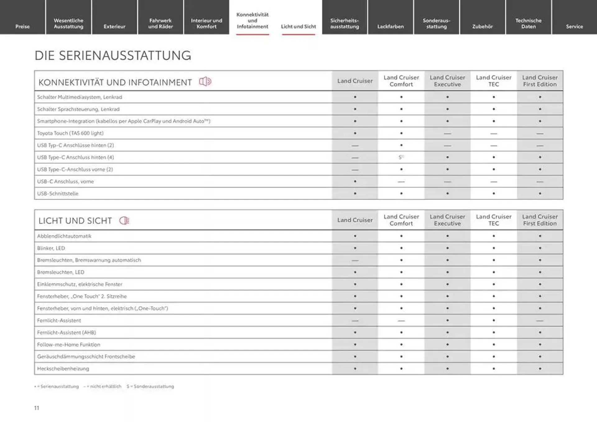 Top-Deals für alle Kunden von 1. Januar bis 1. Januar 2026 - Prospekt seite 11