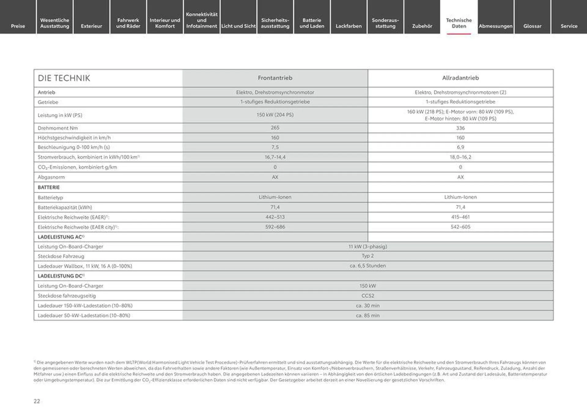 Toyota bZ4x von 12. April bis 12. April 2025 - Prospekt seite 22