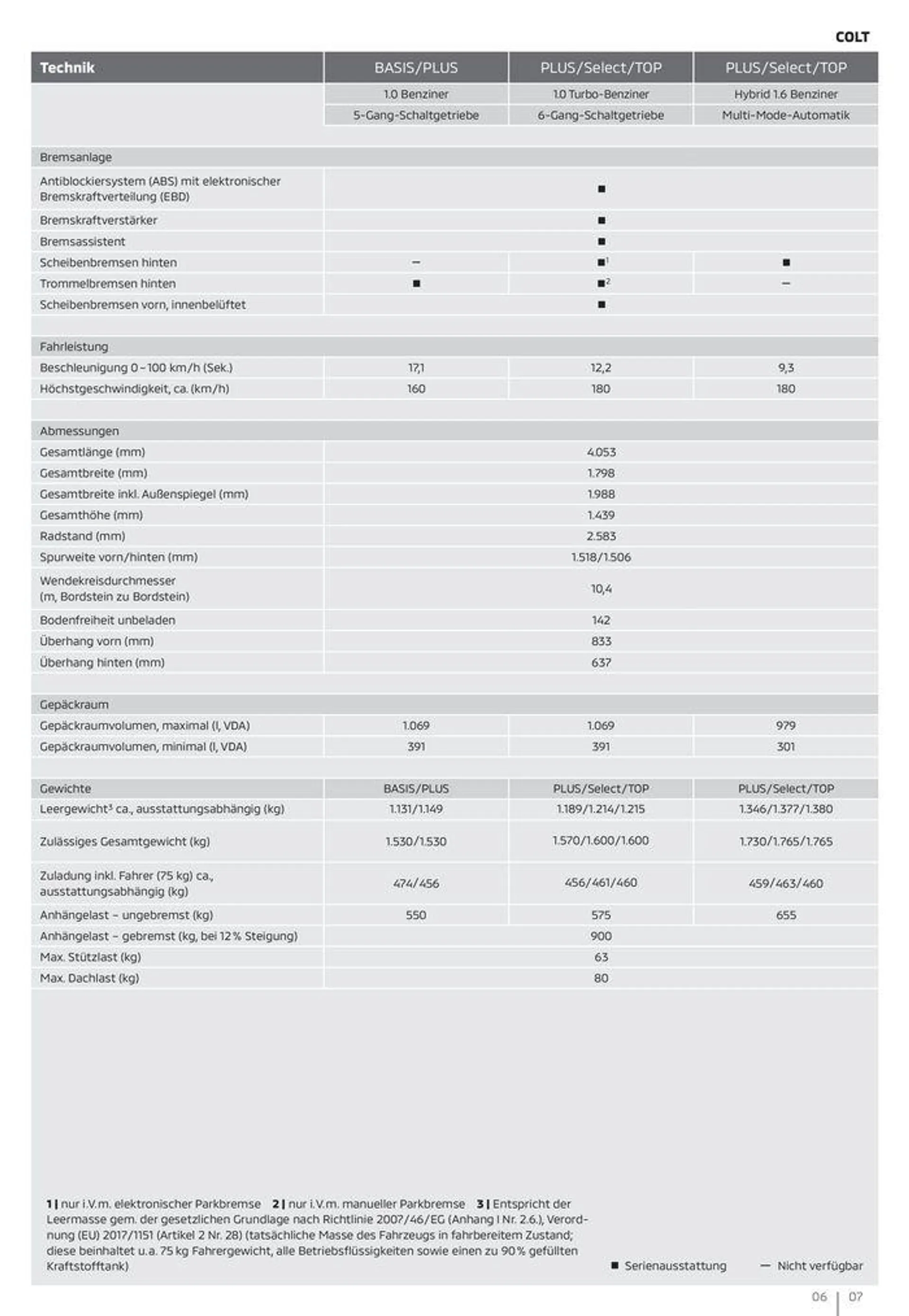 Große Auswahl an Angeboten von 1. Juli bis 1. Juli 2025 - Prospekt seite 7