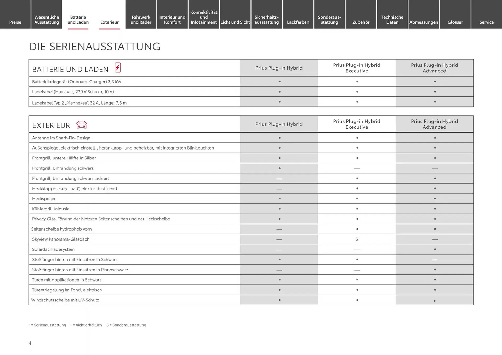 Toyota Prospekt von 1. Januar bis 1. Januar 2026 - Prospekt seite 4