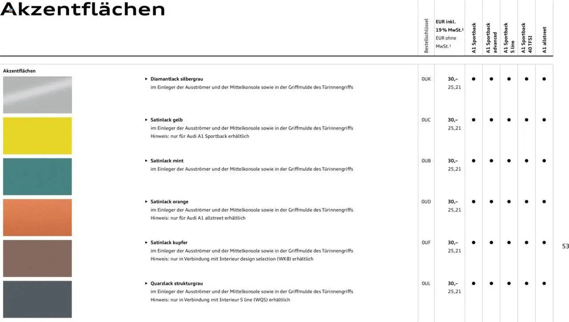 Audi Prospekt von 29. Januar bis 9. Januar 2026 - Prospekt seite 158