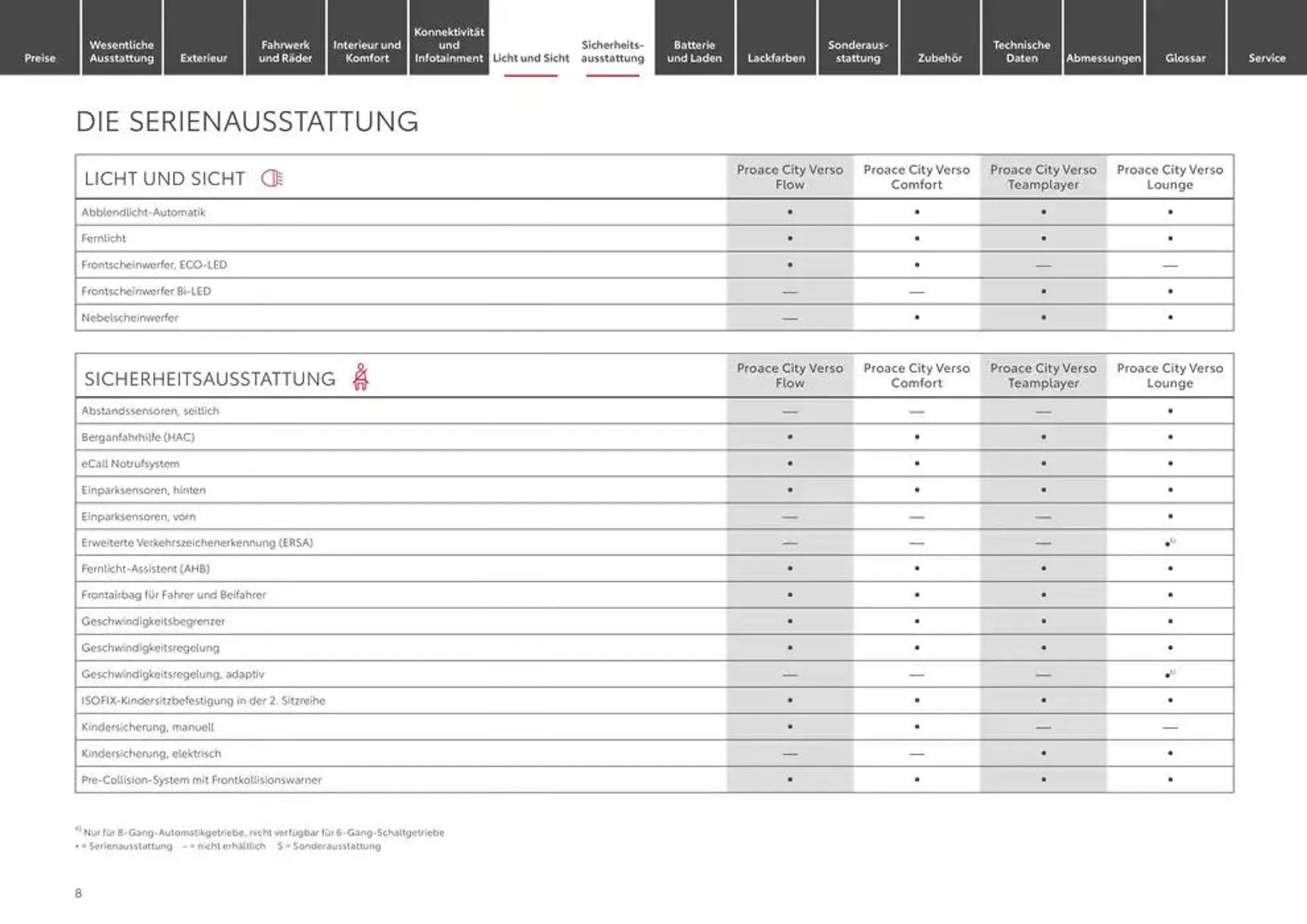 Toyota flugblatt von 10. Januar bis 10. Januar 2026 - Prospekt seite 8