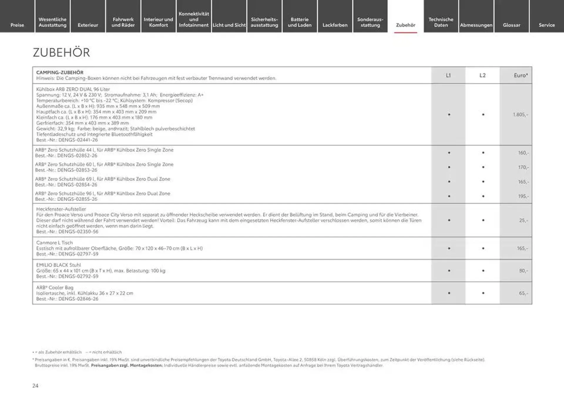 Toyota flugblatt von 10. Januar bis 10. Januar 2026 - Prospekt seite 24