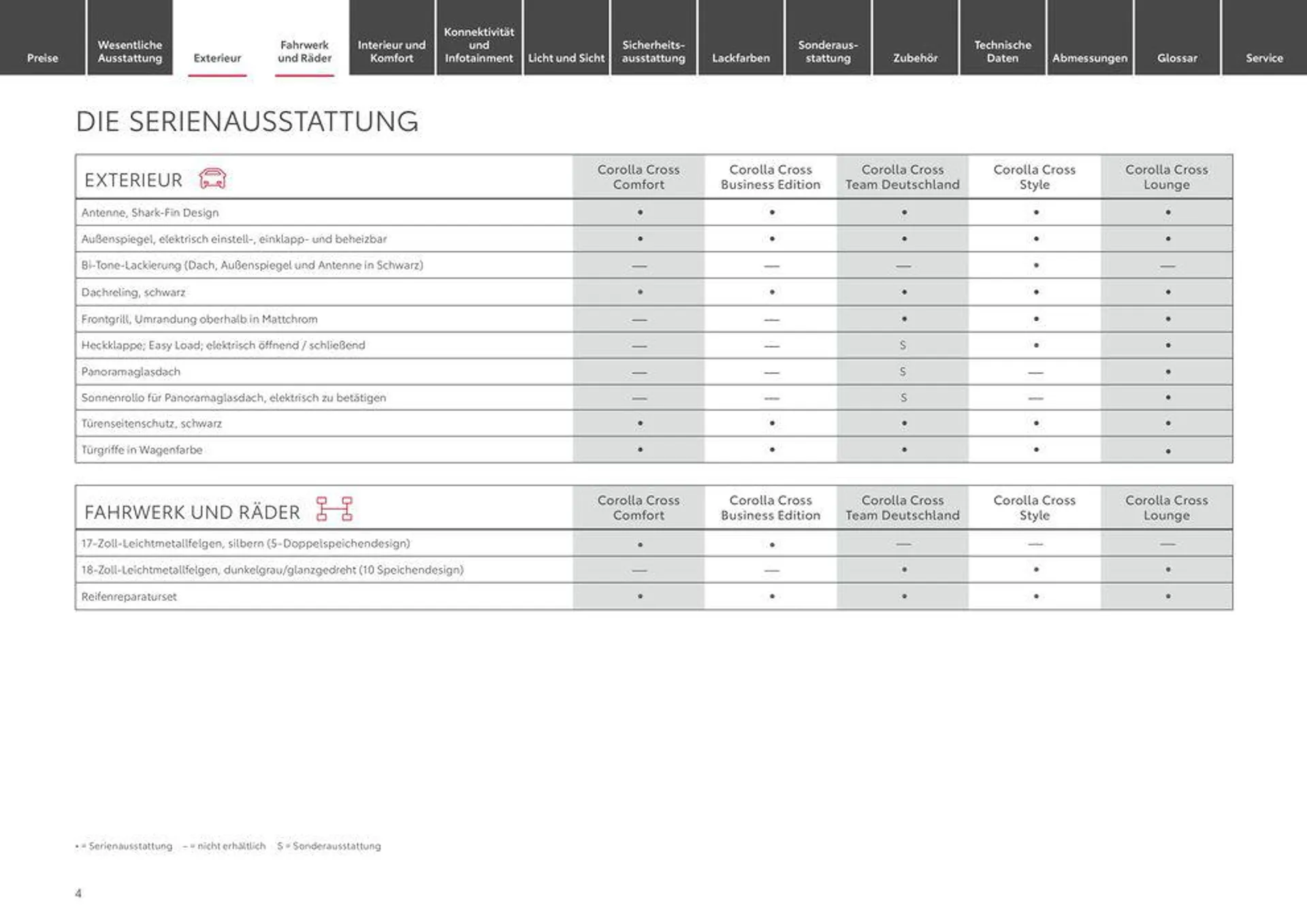 Toyota Corolla Cross von 3. April bis 3. April 2025 - Prospekt seite 4