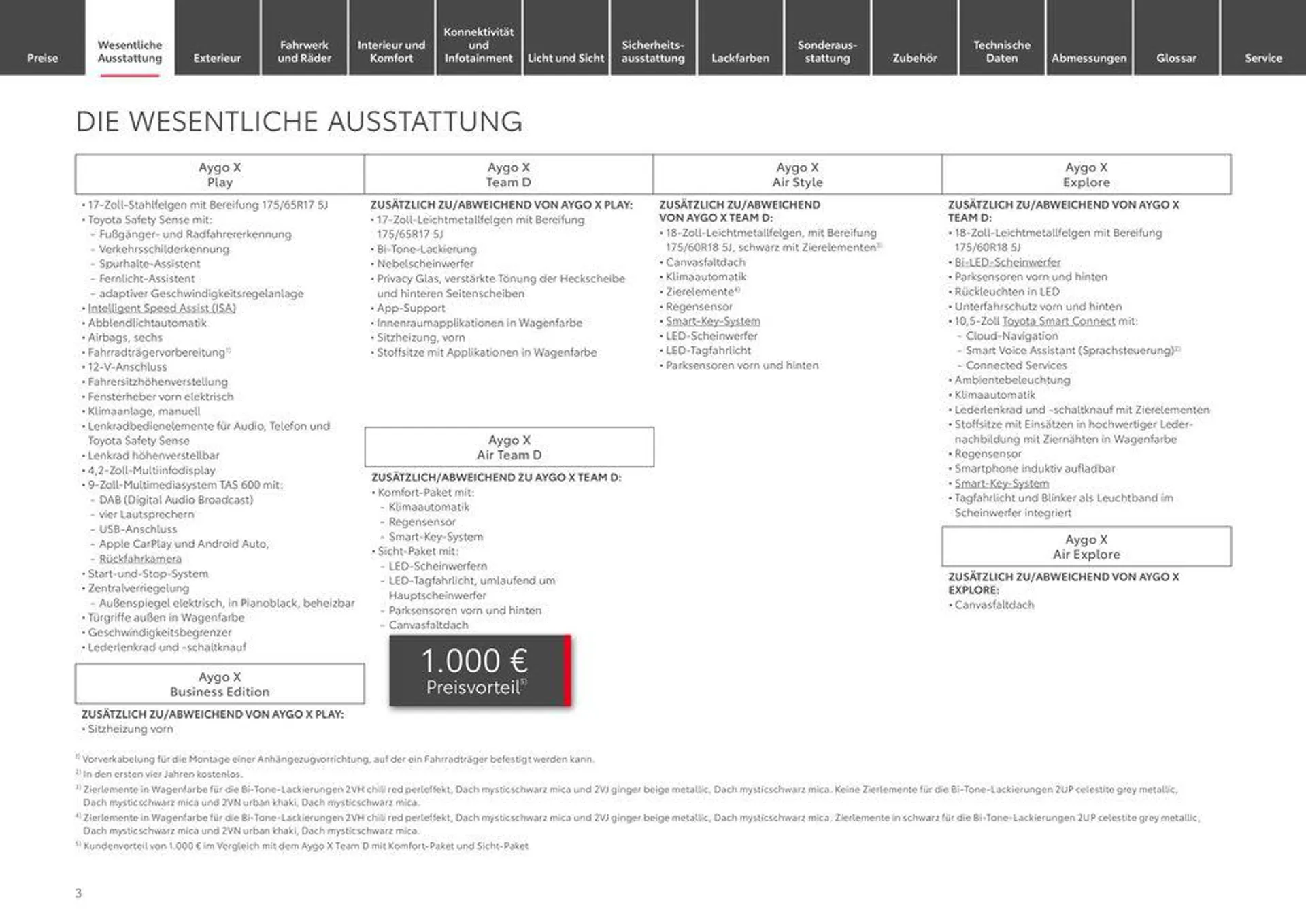 Toyota Aygo X von 3. April bis 3. April 2025 - Prospekt seite 3