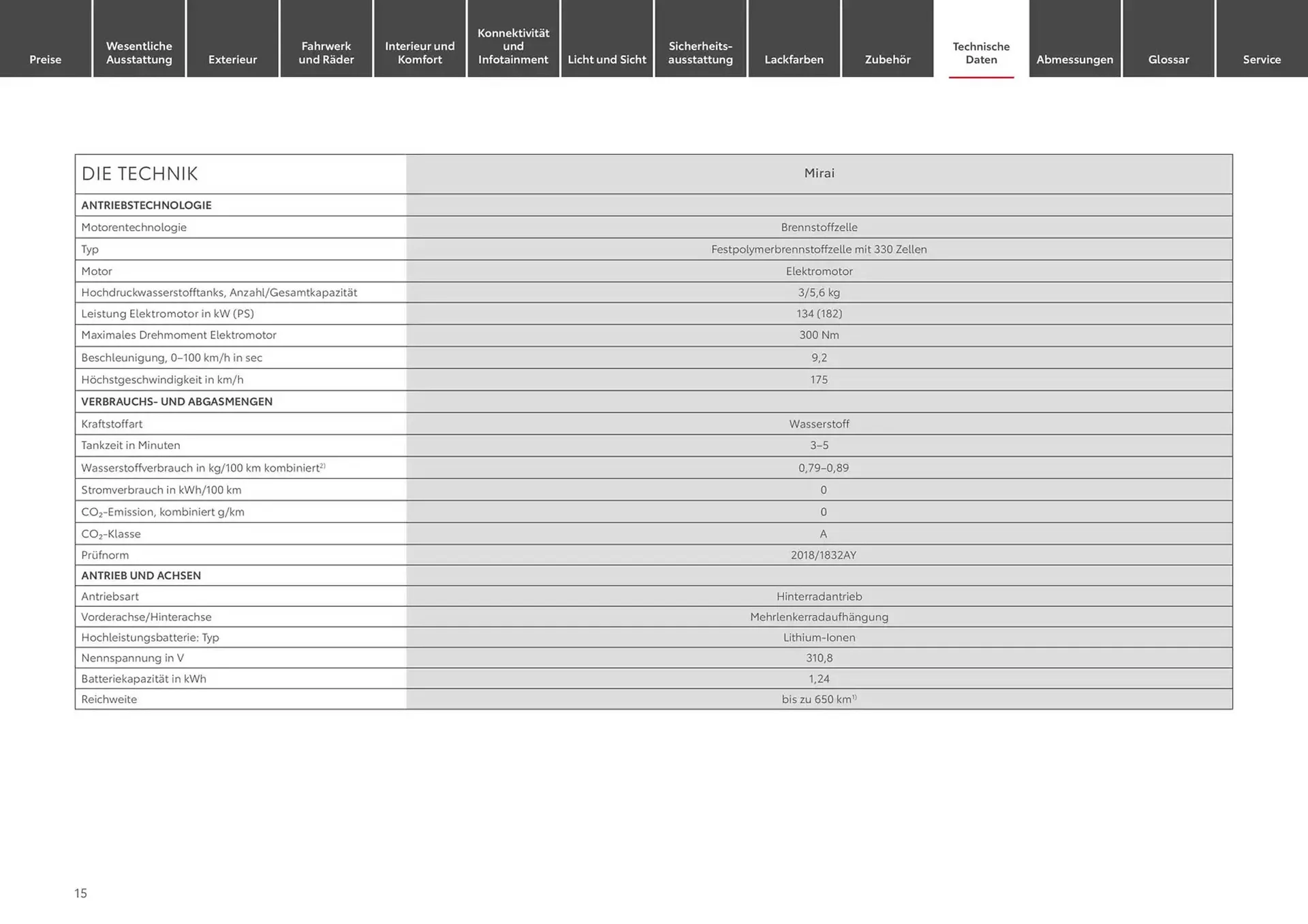 Toyota Prospekt von 1. Januar bis 1. Januar 2026 - Prospekt seite 15