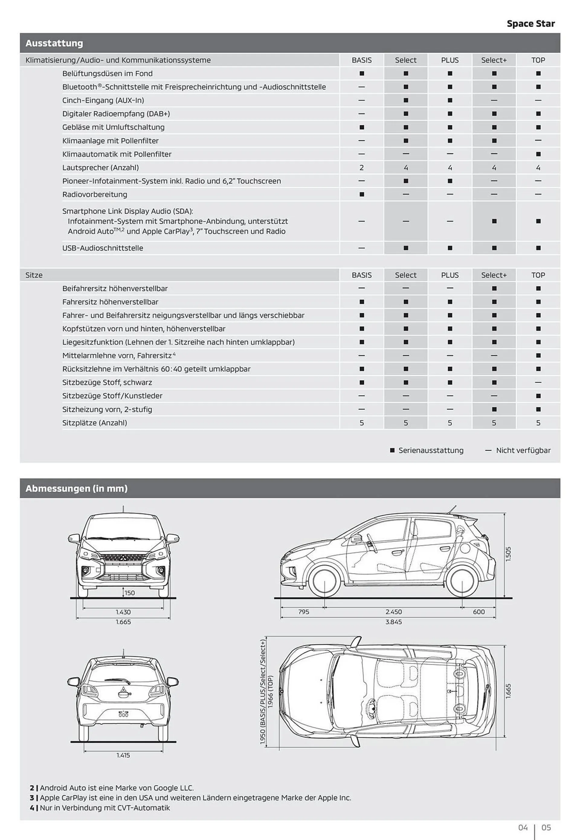 Mitsubishi Prospekt - 5