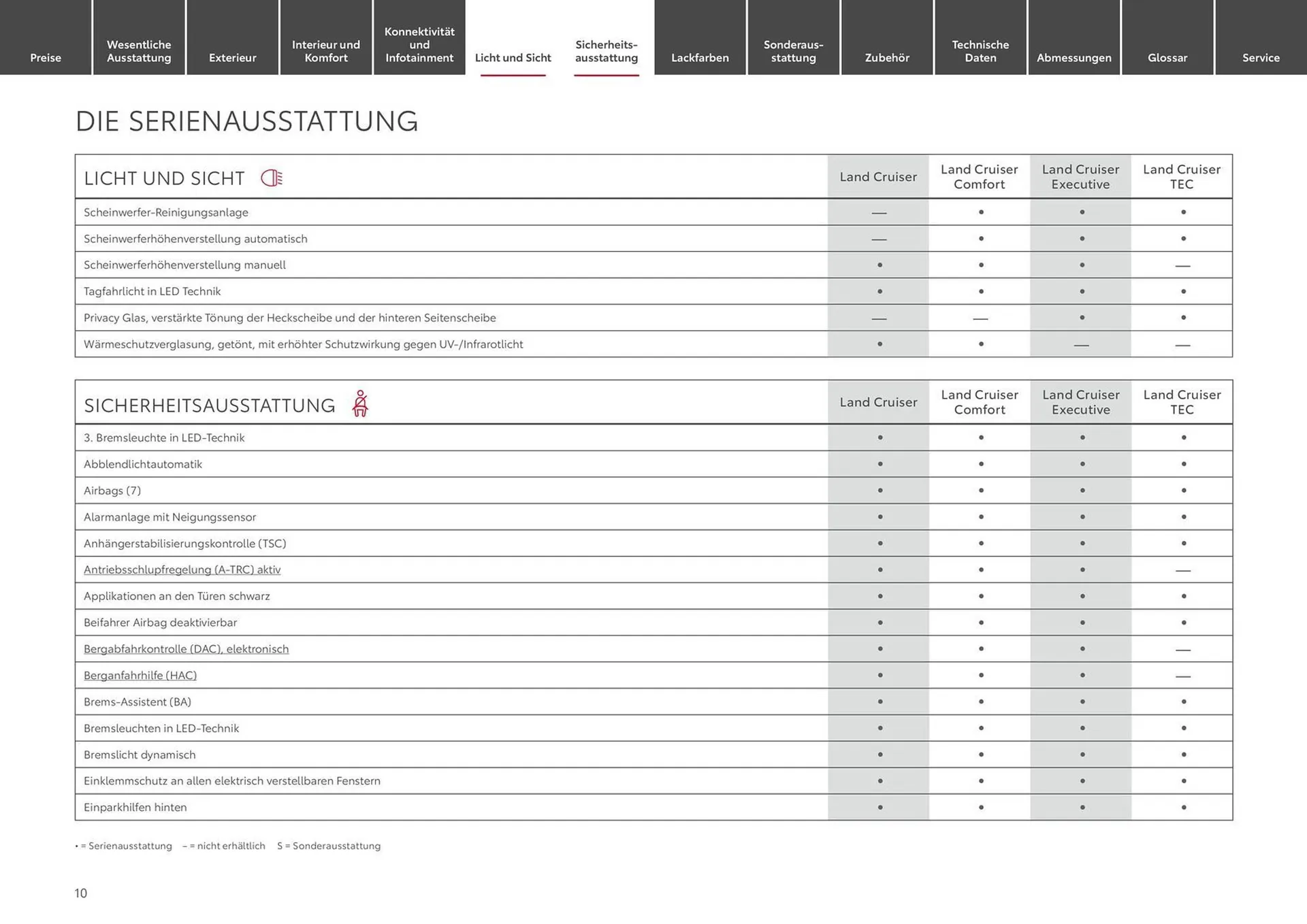 Toyota Prospekt von 31. Oktober bis 31. Oktober 2024 - Prospekt seite 10