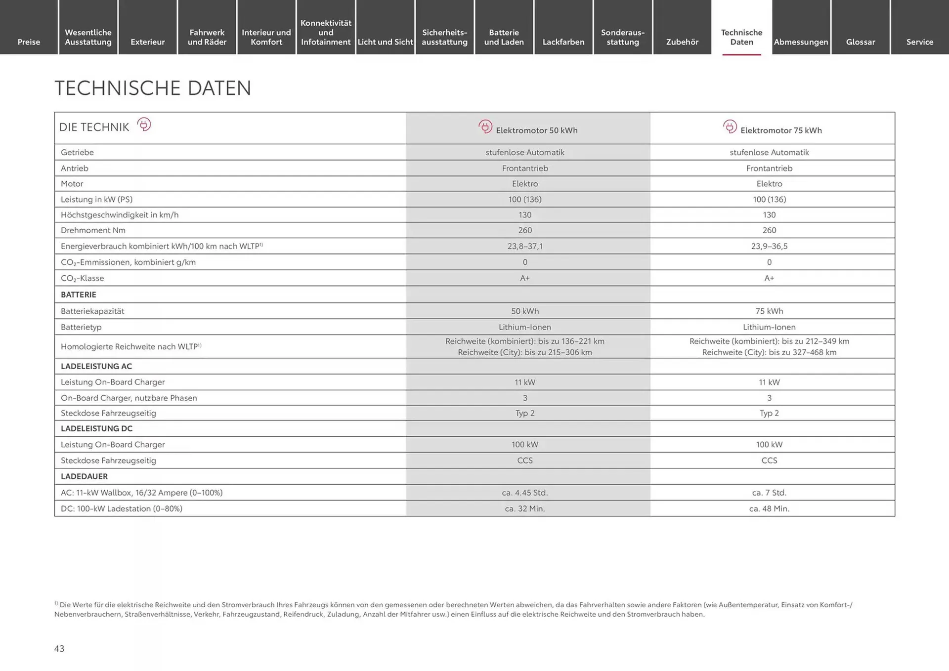 Toyota Prospekt von 13. November bis 13. November 2025 - Prospekt seite 43