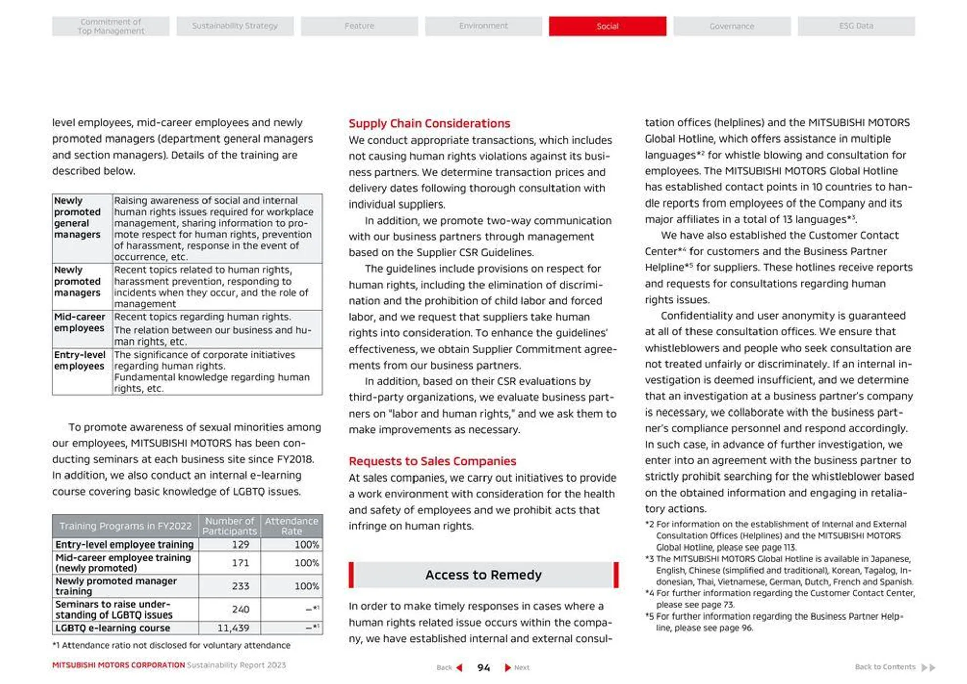 Mitsubishi Prospekt von 26. April bis 26. April 2025 - Prospekt seite 95