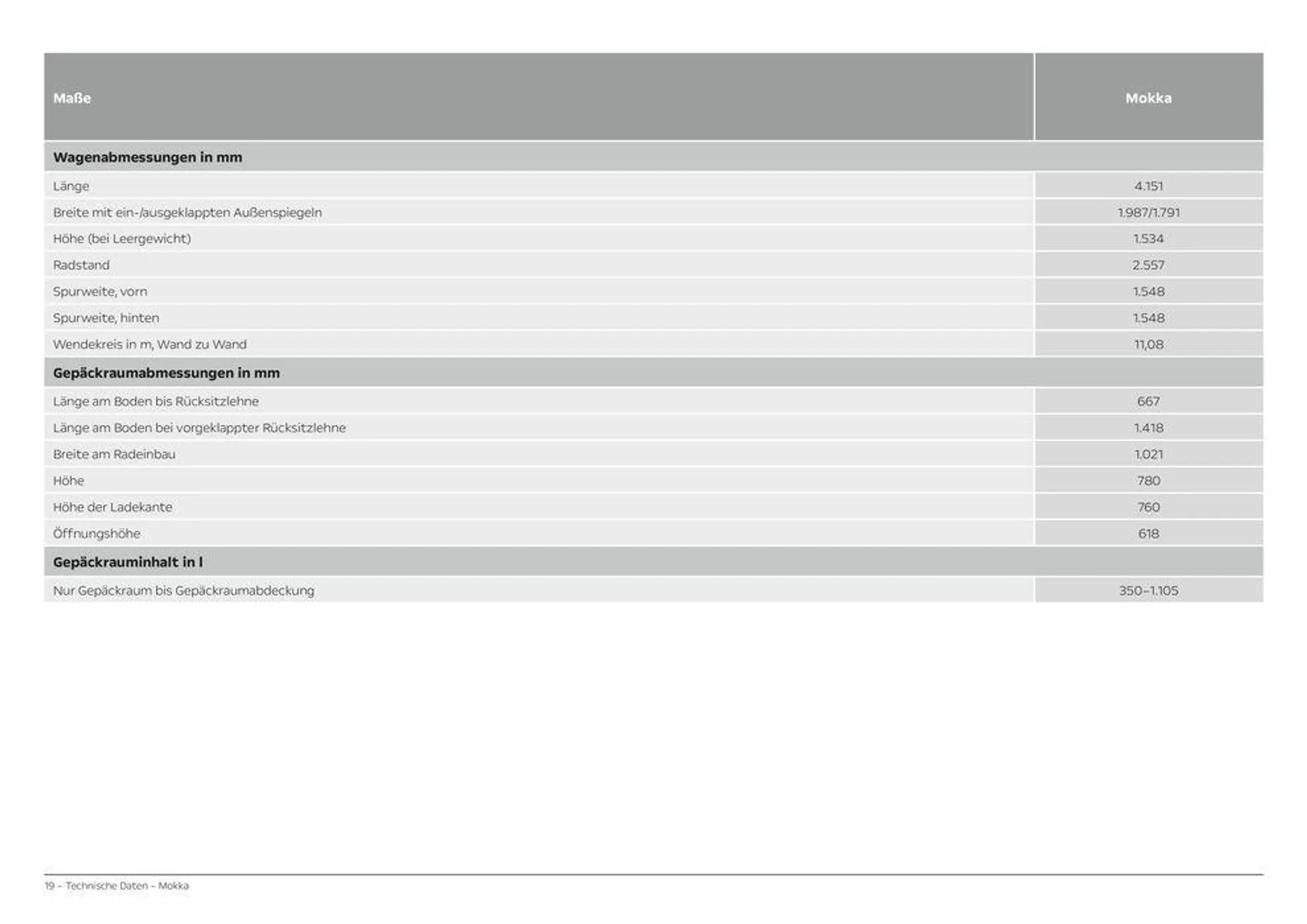 Opel Mokka - 19