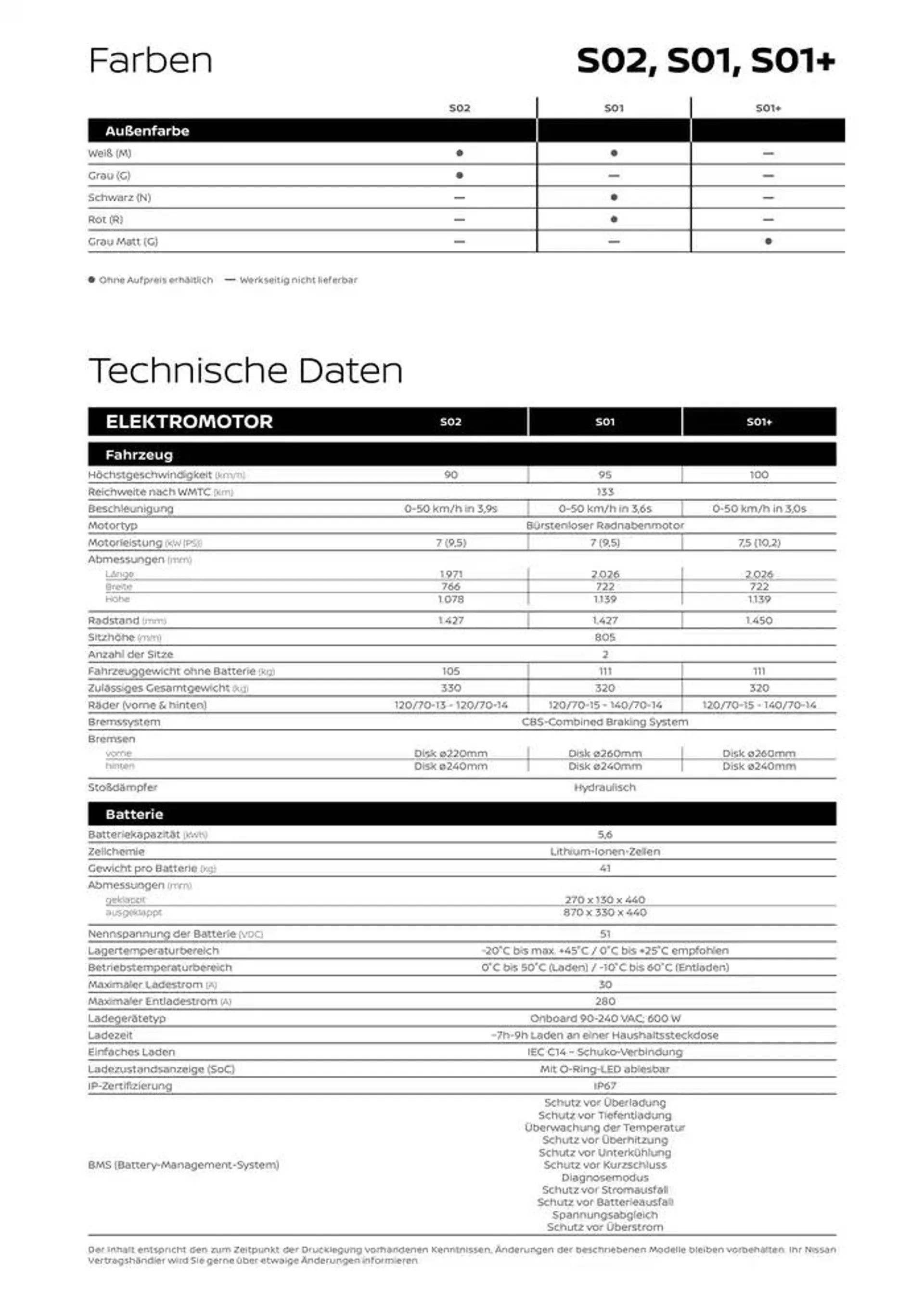 Elektroroller S02 & S01 von 8. November bis 8. November 2025 - Prospekt seite 3