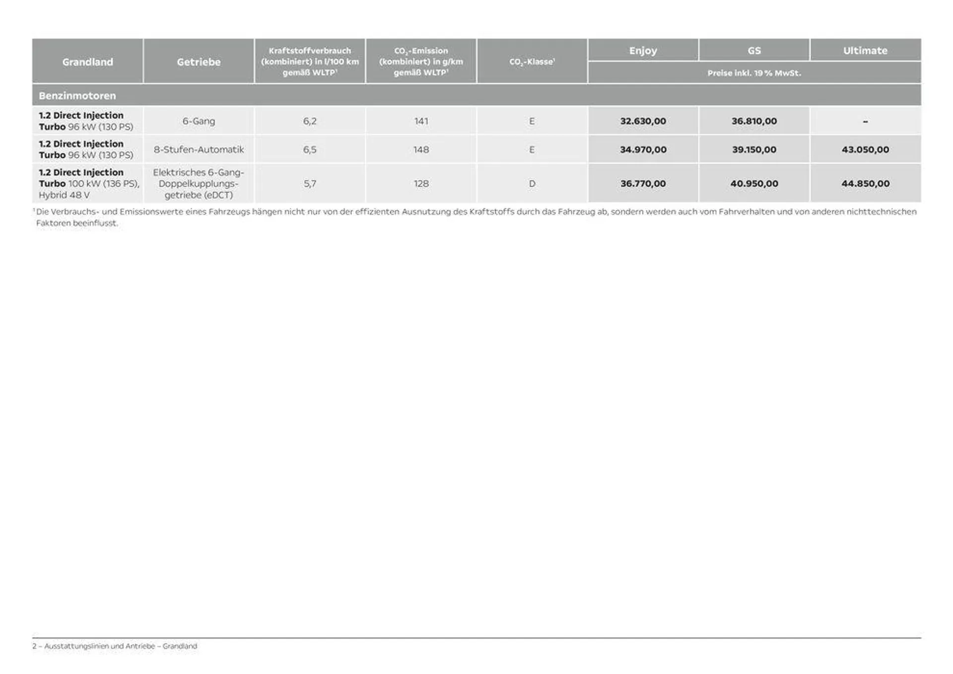 Opel Grandland von 11. April bis 11. April 2025 - Prospekt seite 2