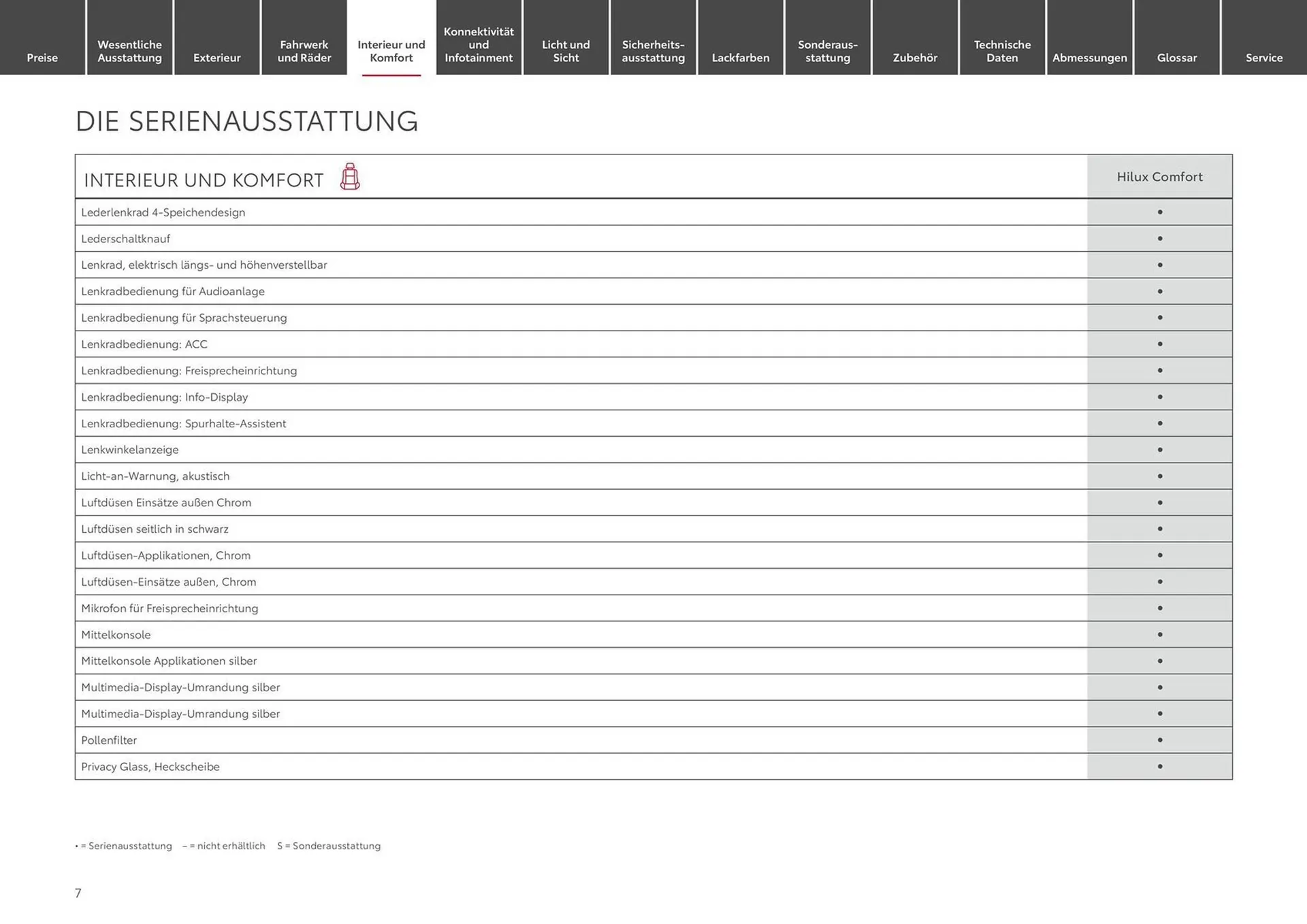 Toyota Prospekt von 10. August bis 10. August 2025 - Prospekt seite 7