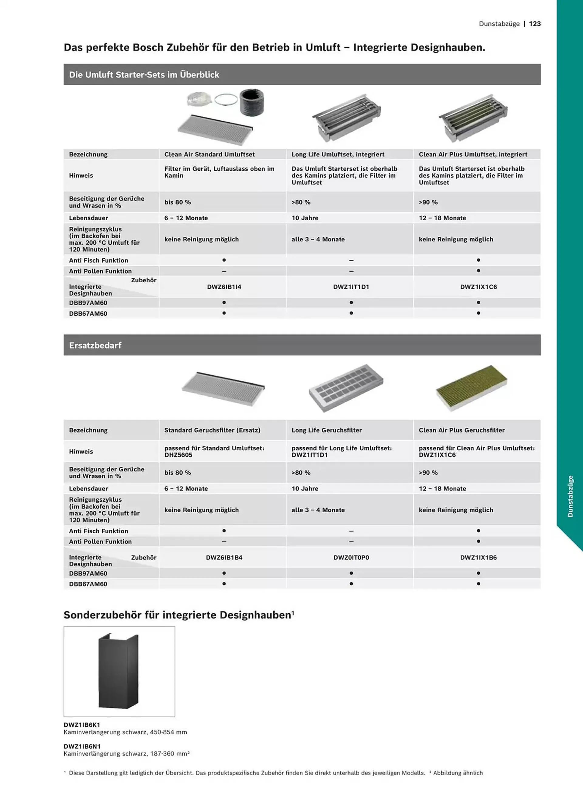 Bosch Prospekt von 29. Oktober bis 31. Dezember 2025 - Prospekt seite 123