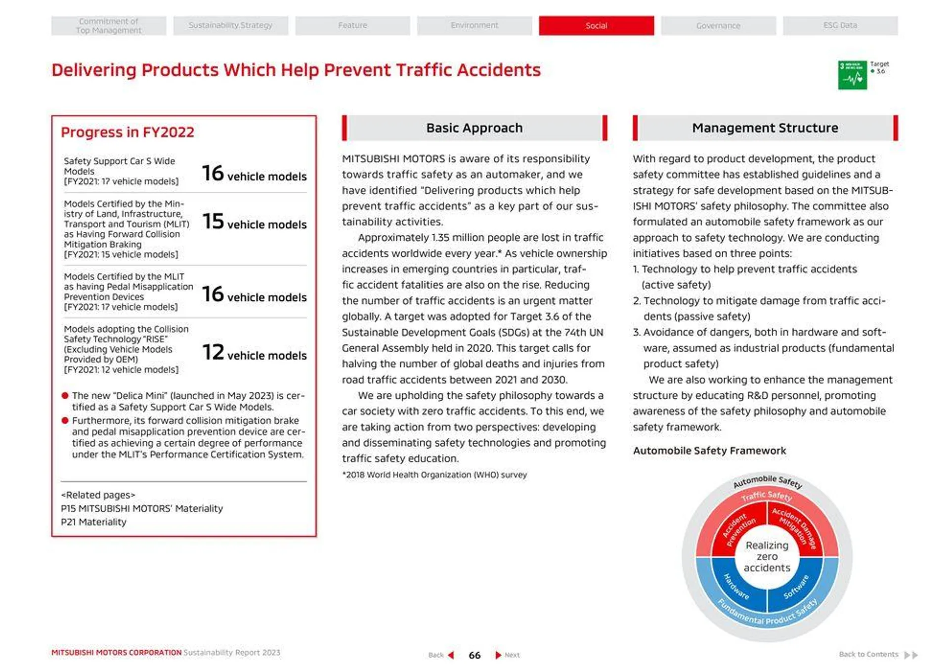 Mitsubishi Prospekt von 26. April bis 26. April 2025 - Prospekt seite 67