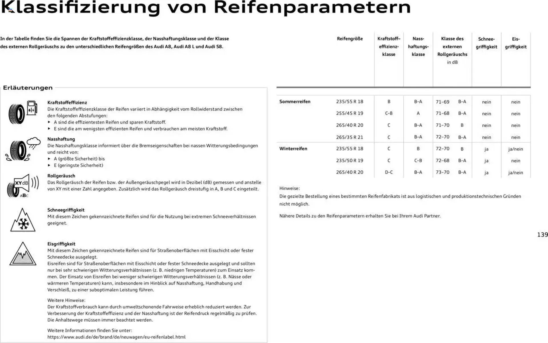 Audi Prospekt von 20. Februar bis 9. Januar 2026 - Prospekt seite 138