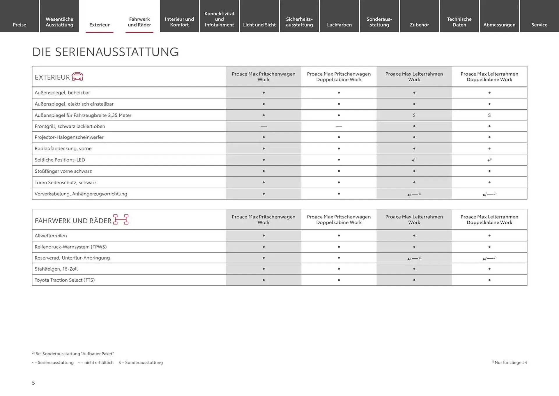 Toyota Prospekt von 10. Januar bis 10. Januar 2026 - Prospekt seite 5