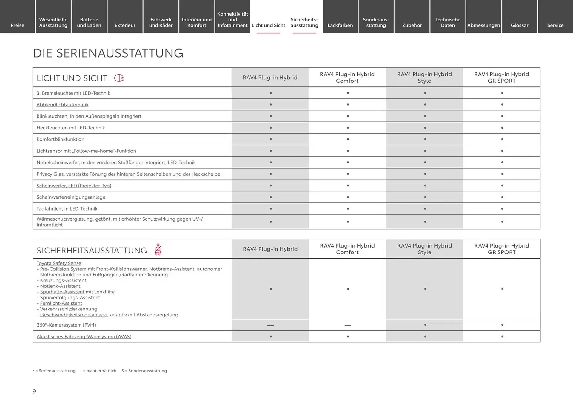 Toyota Prospekt von 26. September bis 26. September 2025 - Prospekt seite 9