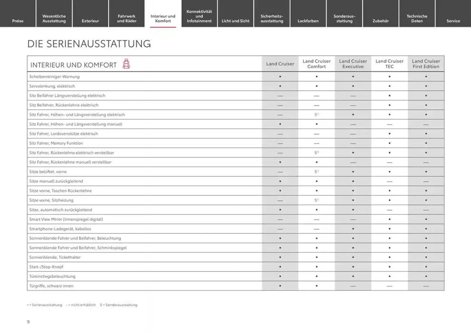 Top-Deals für alle Kunden von 1. Januar bis 1. Januar 2026 - Prospekt seite 9