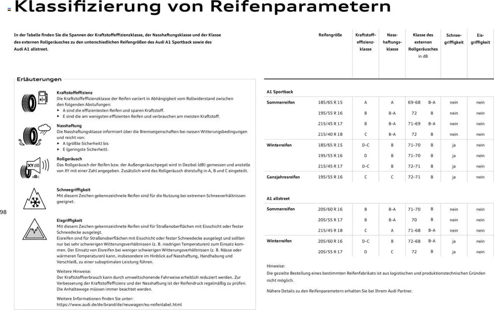 Audi Prospekt von 29. Januar bis 9. Januar 2026 - Prospekt seite 202