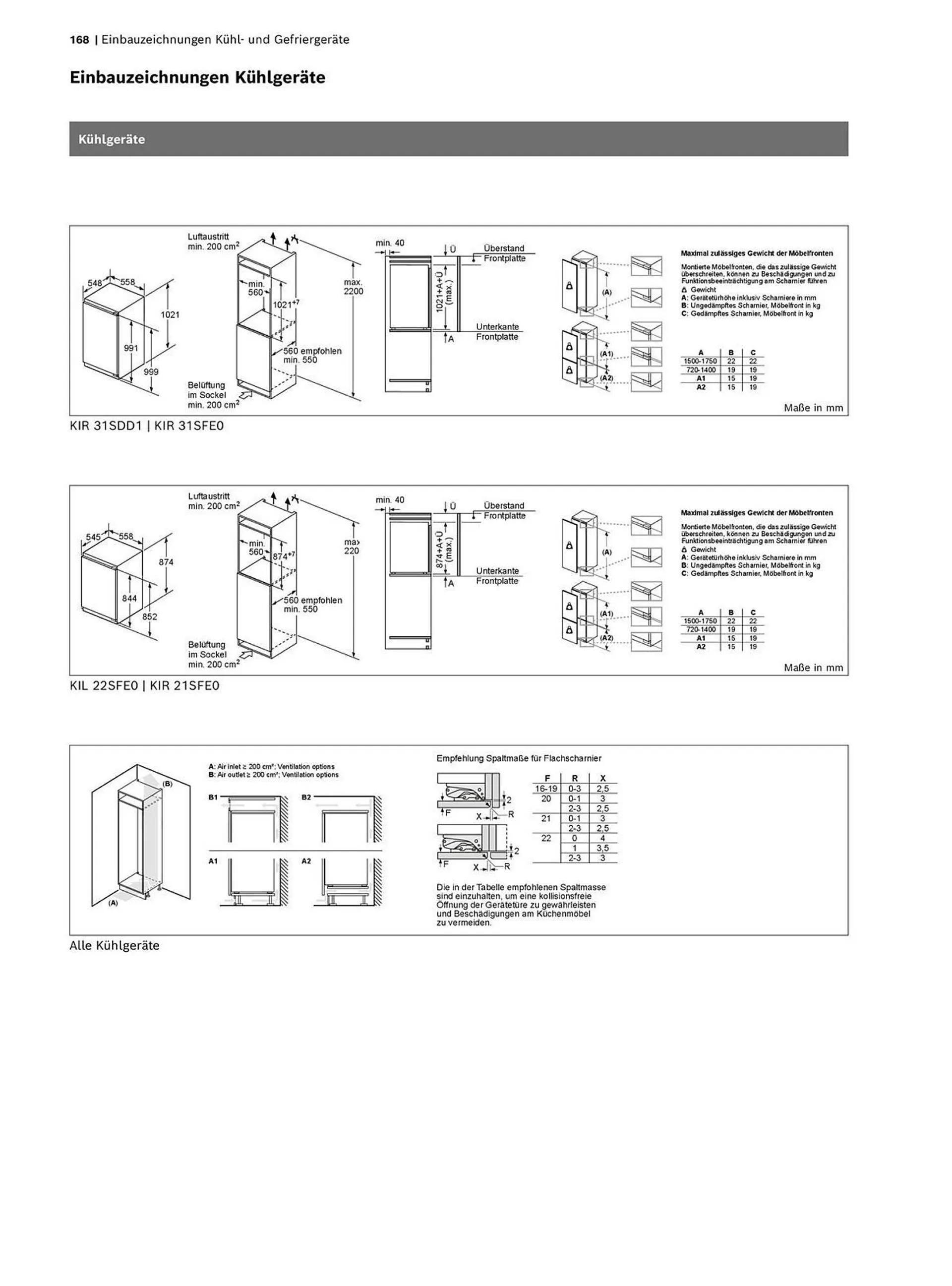 Bosch Prospekt - 168