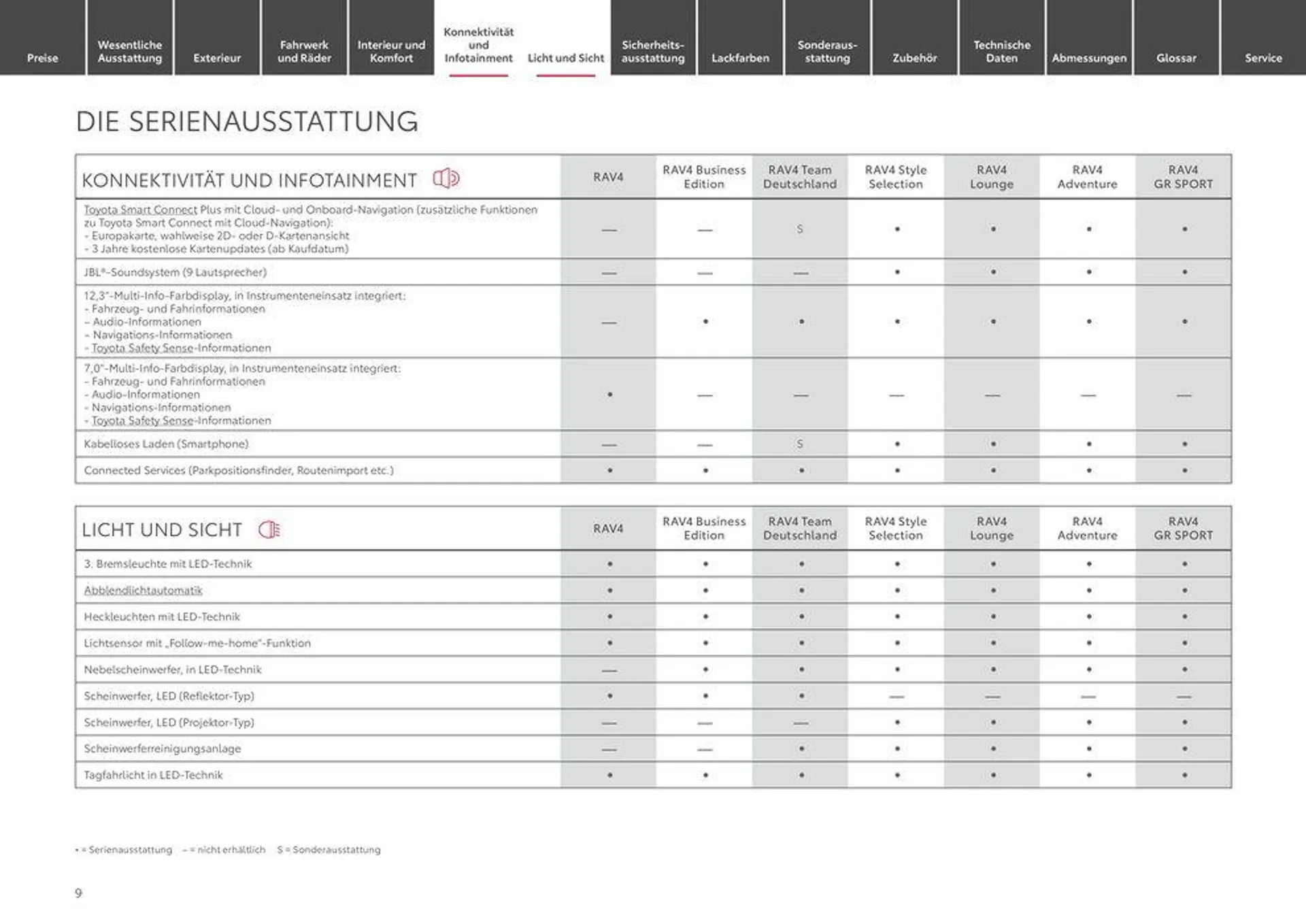 Toyota RAV4 von 1. Juli bis 1. Juli 2025 - Prospekt seite 9