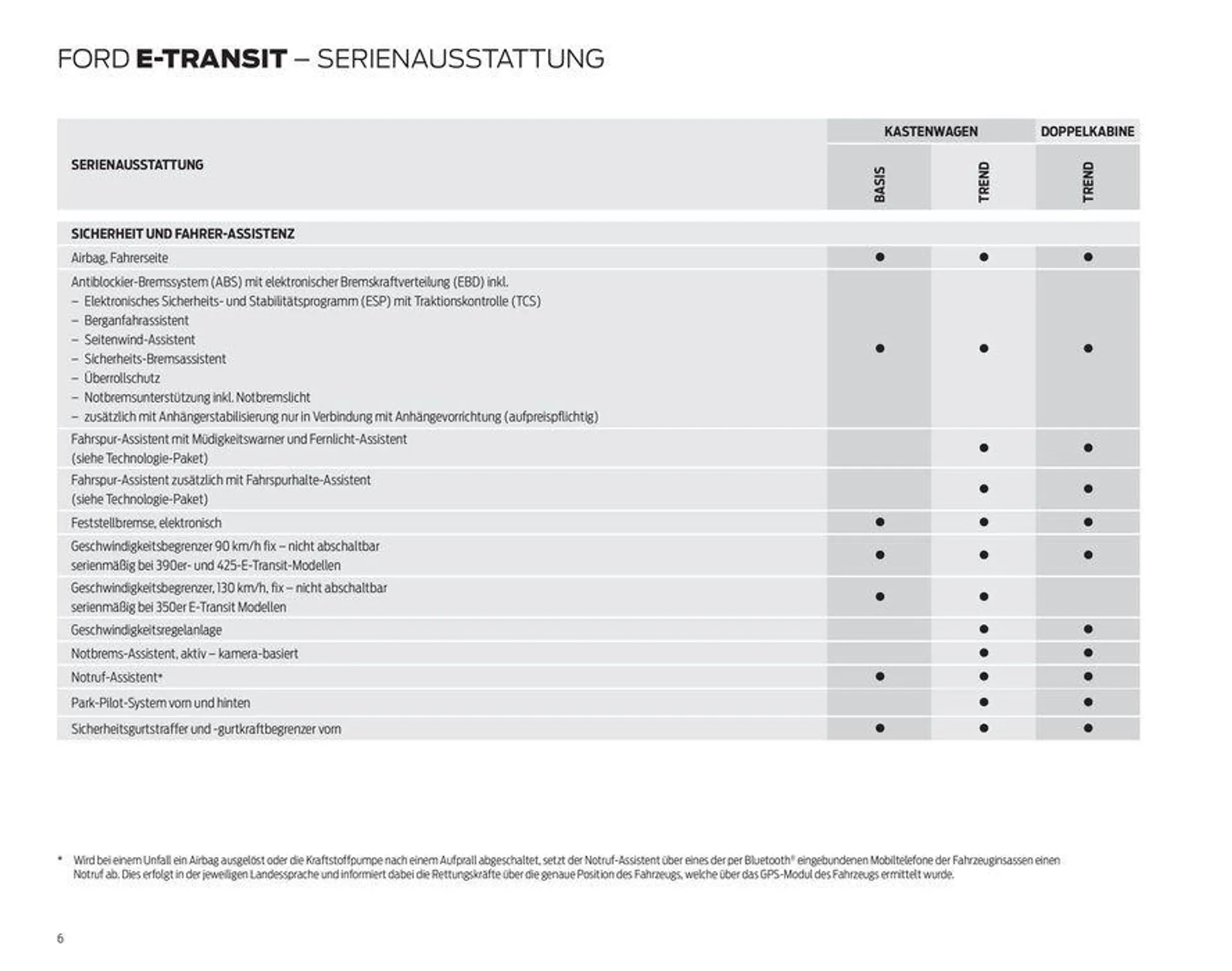 FORD TRANSIT von 7. September bis 7. September 2024 - Prospekt seite 6