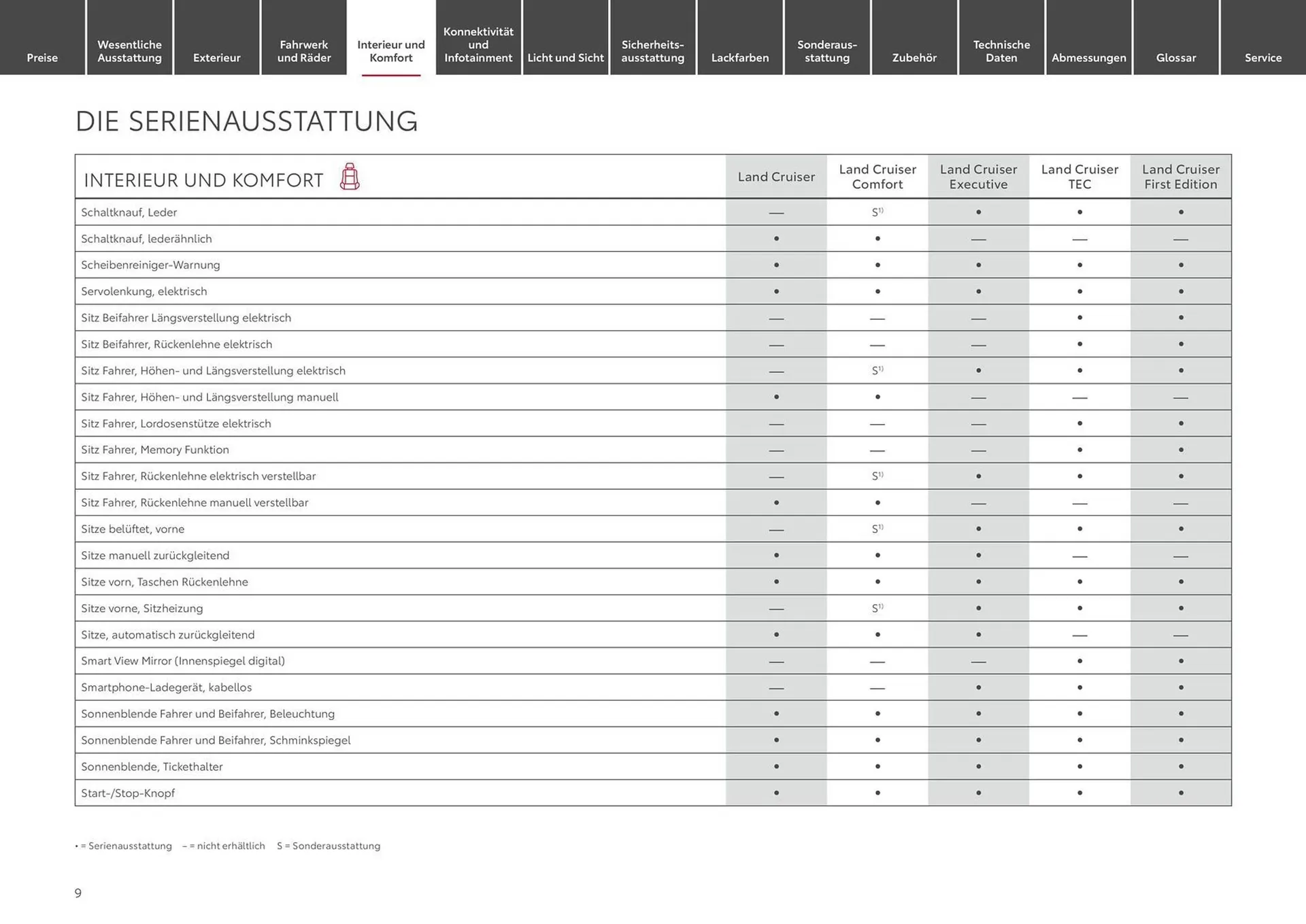 Toyota Prospekt von 12. Juni bis 12. Juni 2025 - Prospekt seite 9