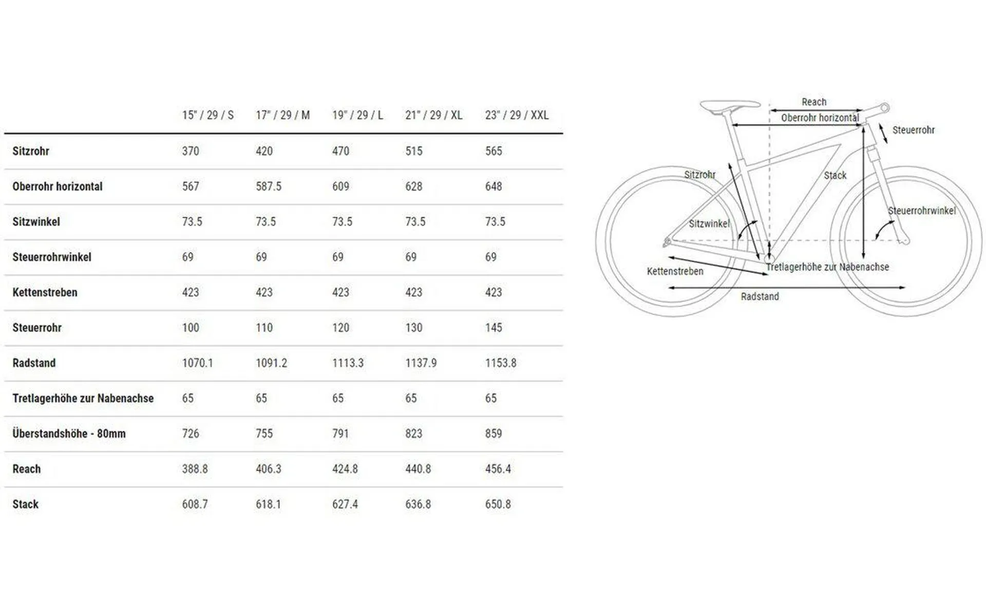 Cube Reaction C:62 Race - 2023 - 29 Zoll - Diamant