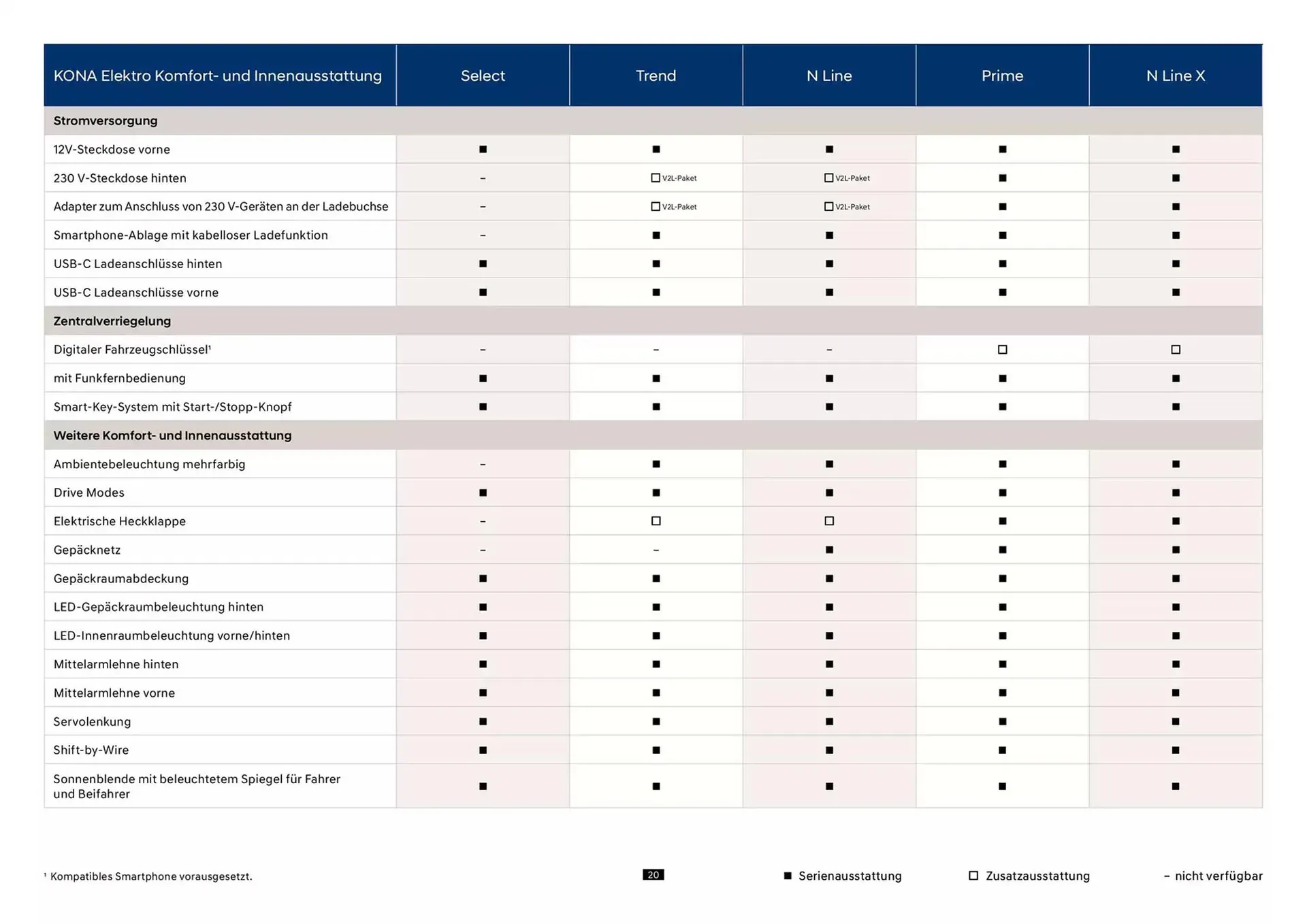 Hyundai Prospekt von 23. Oktober bis 23. Oktober 2025 - Prospekt seite 20