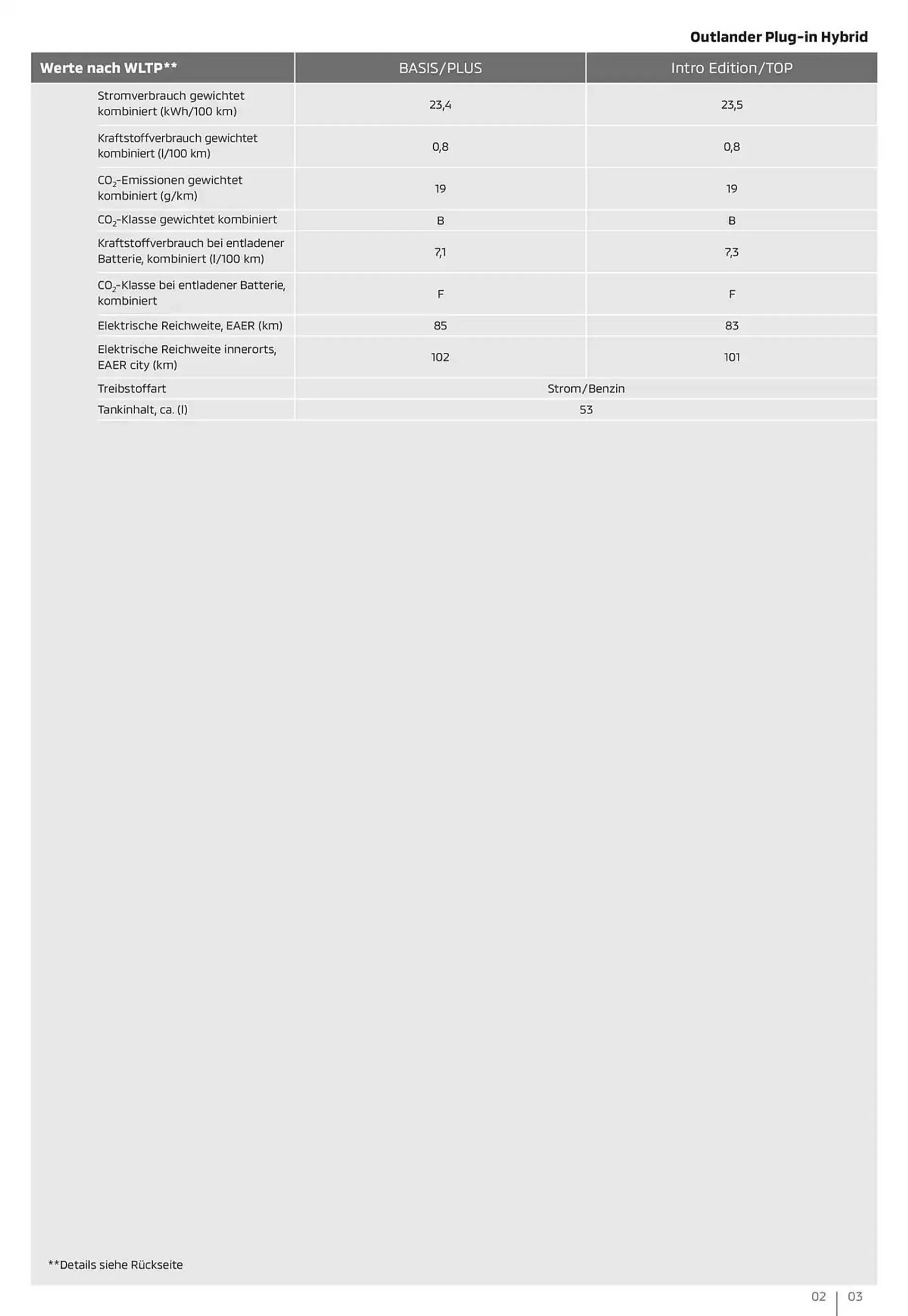 Mitsubishi Prospekt von 18. Januar bis 18. Januar 2026 - Prospekt seite 3