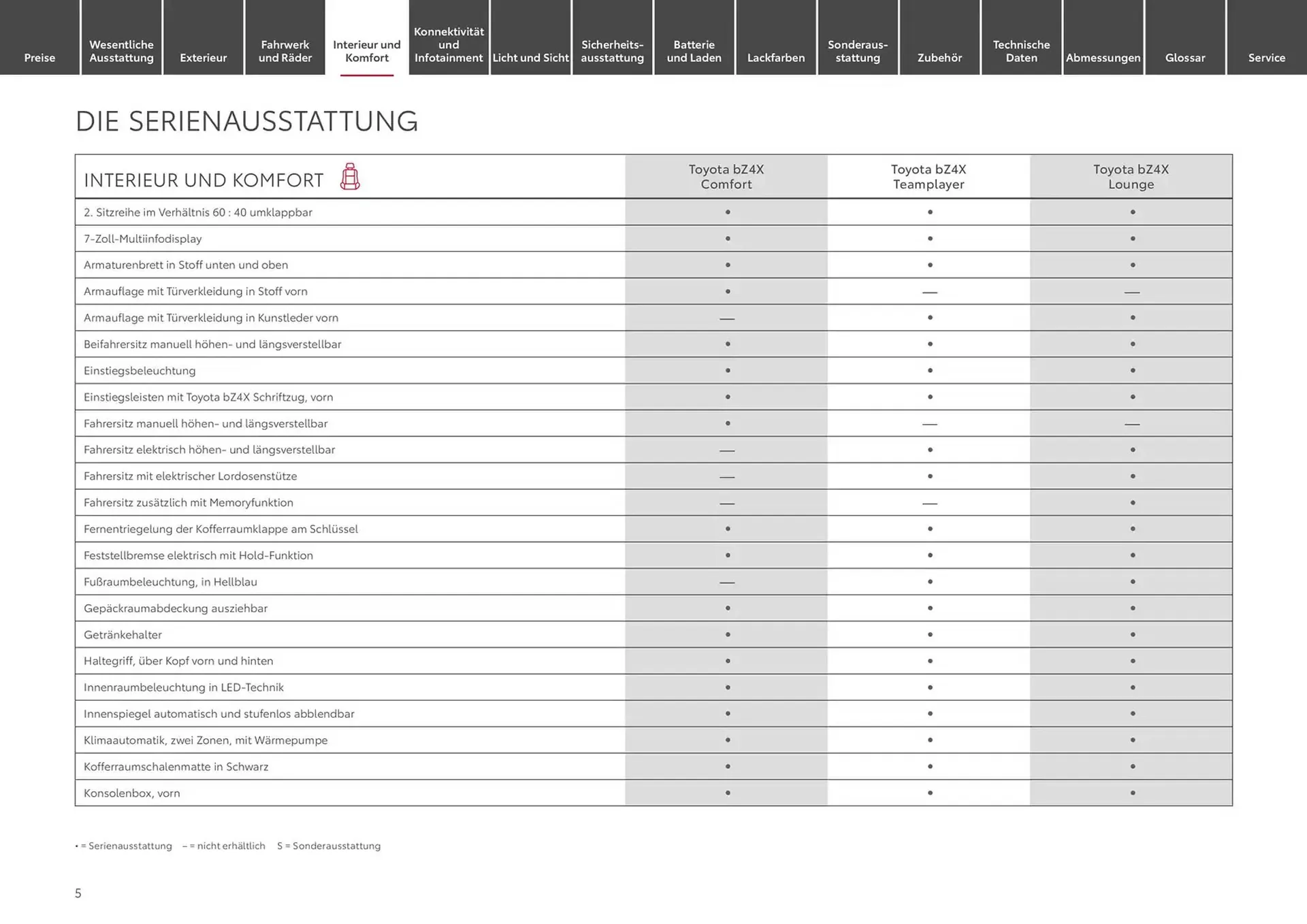 Toyota Prospekt von 1. Januar bis 1. Januar 2026 - Prospekt seite 5