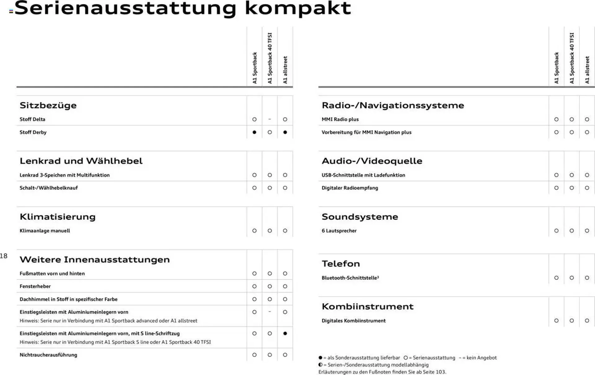 Audi Prospekt von 29. Januar bis 9. Januar 2026 - Prospekt seite 18