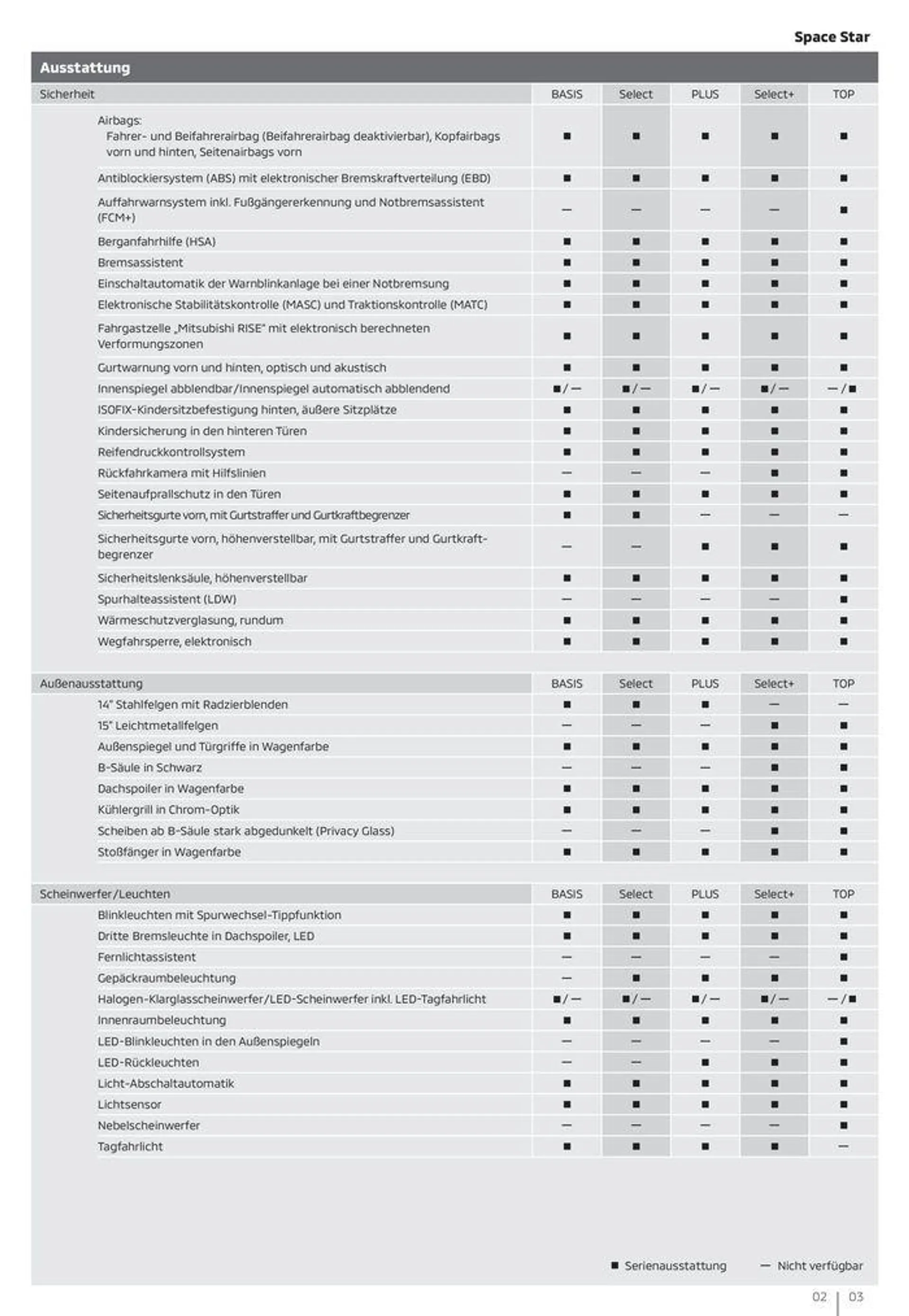 Mitsubishi Prospekt von 3. Juli bis 3. Juli 2025 - Prospekt seite 3