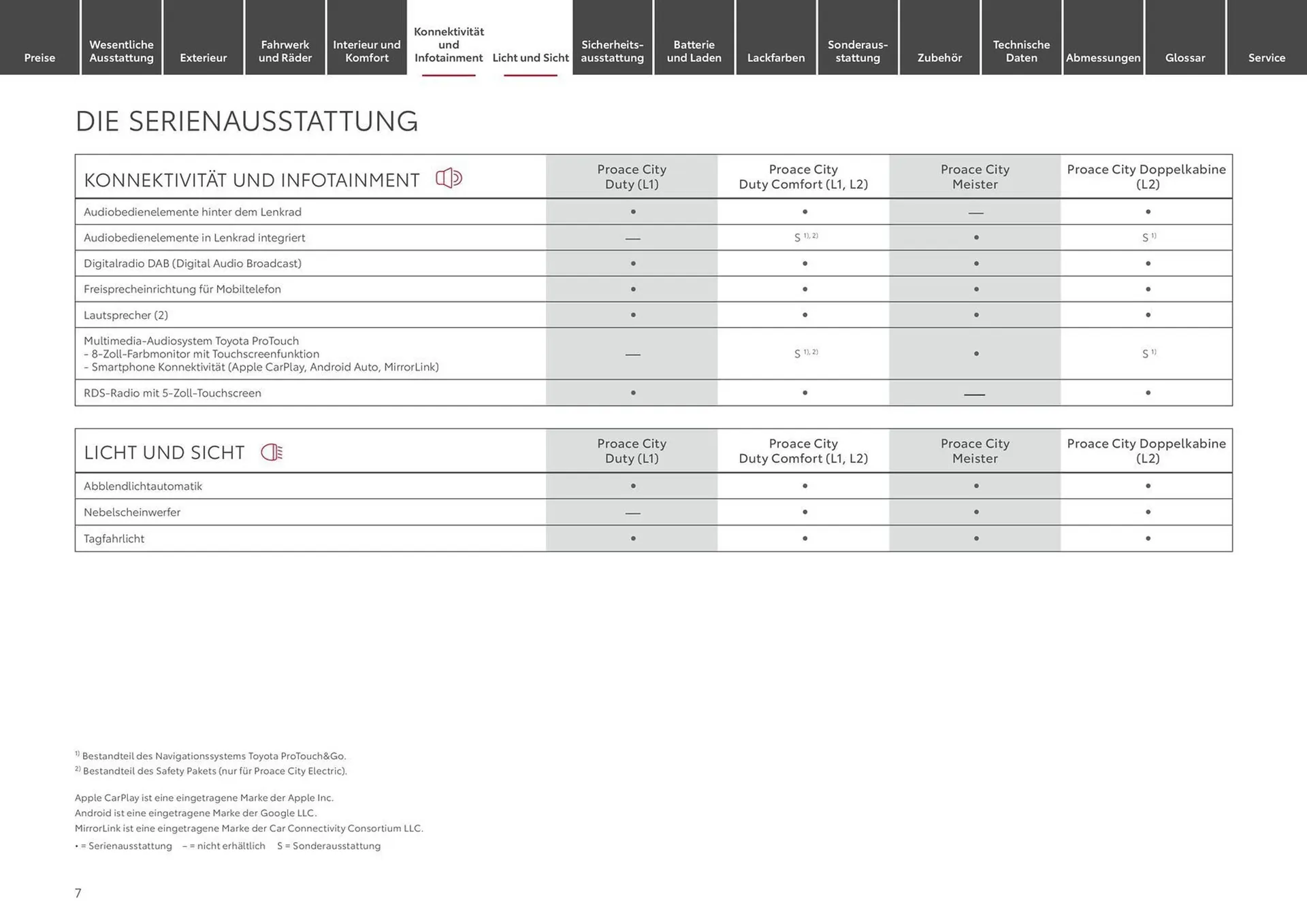 Toyota Prospekt von 29. Dezember bis 29. Dezember 2024 - Prospekt seite 7