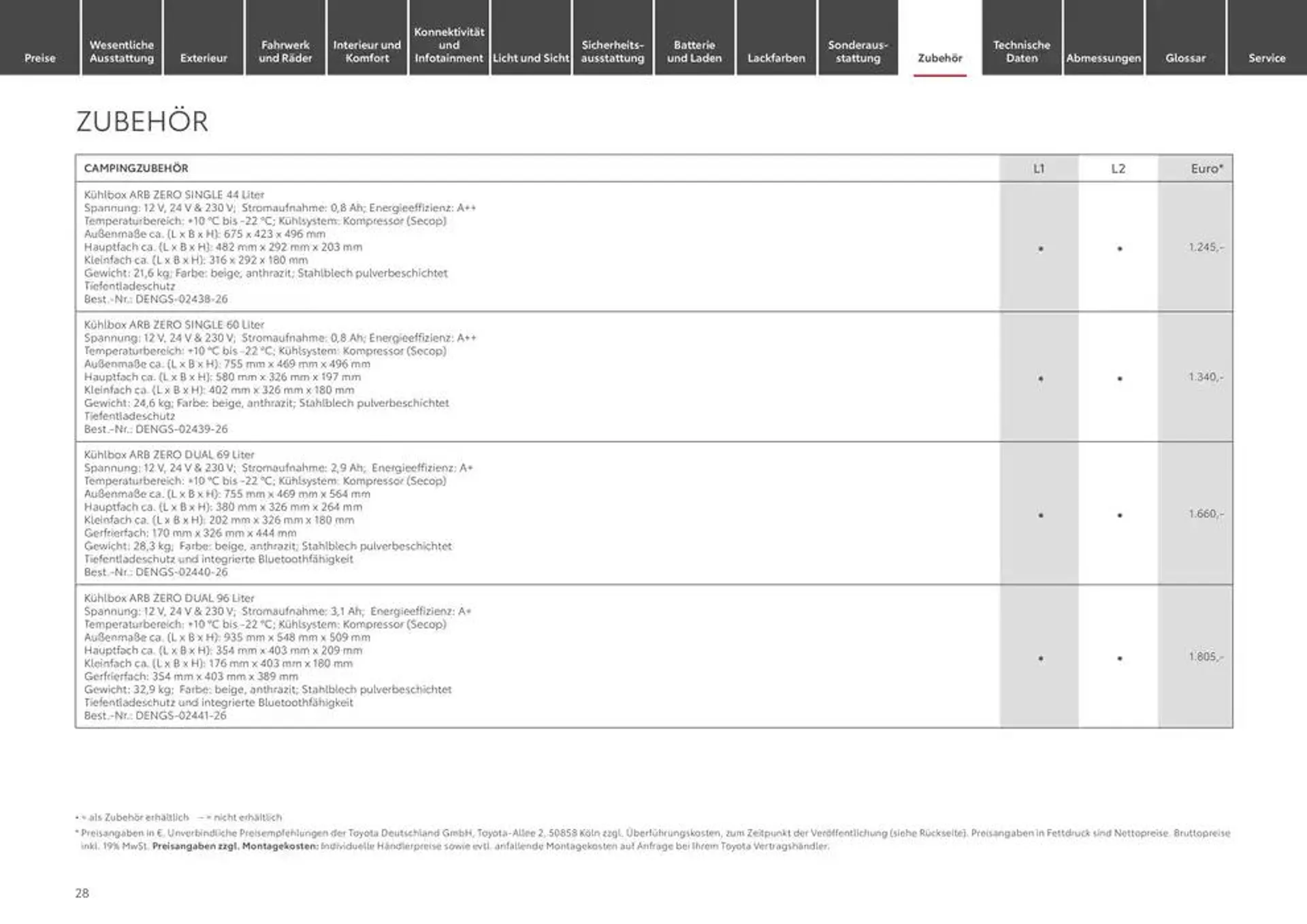 Toyota Der neue Proace City / Proace City Electric von 22. Januar bis 22. Januar 2026 - Prospekt seite 28