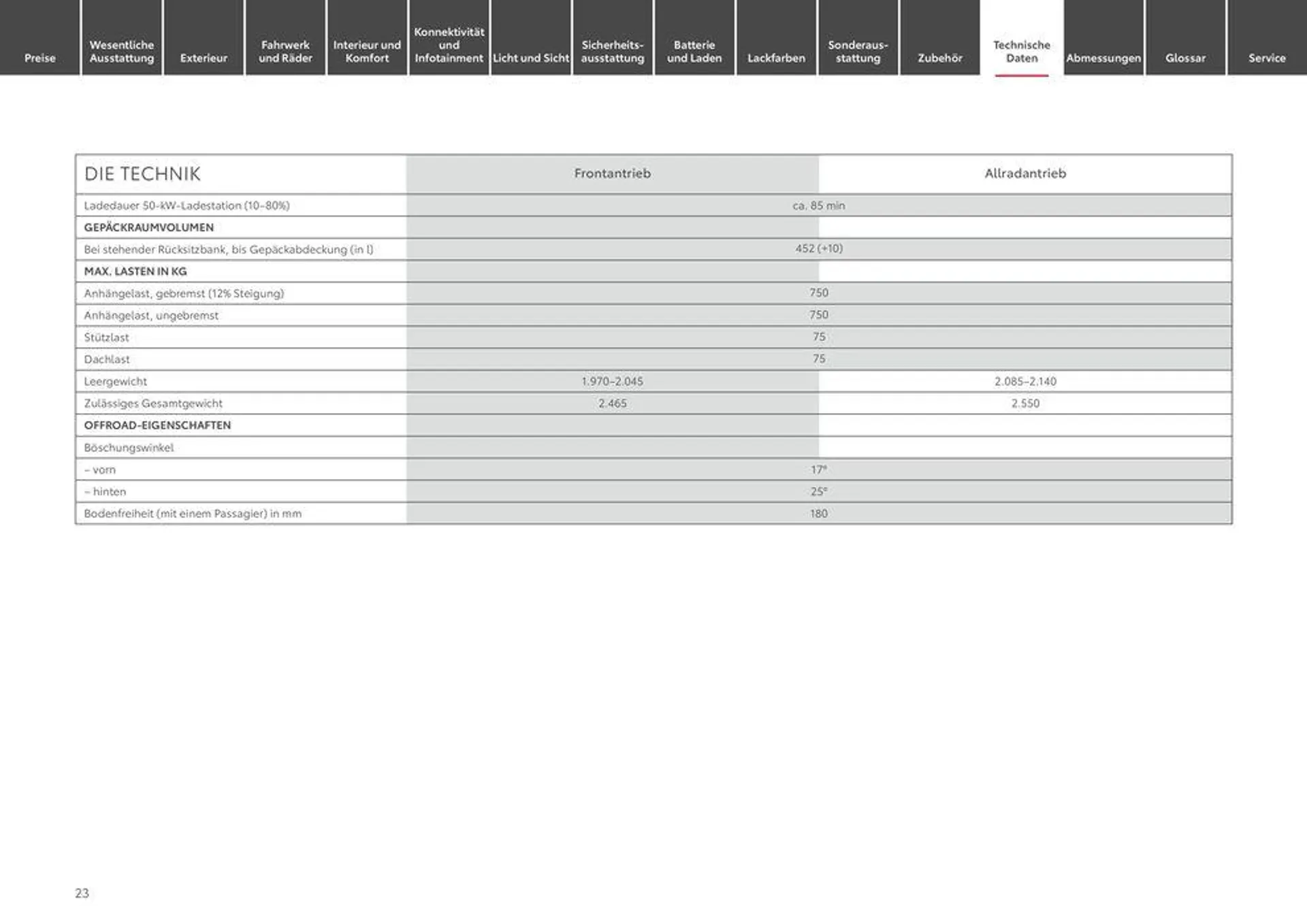 Attraktive Angebote entdecken von 7. Juni bis 7. Juni 2025 - Prospekt seite 23