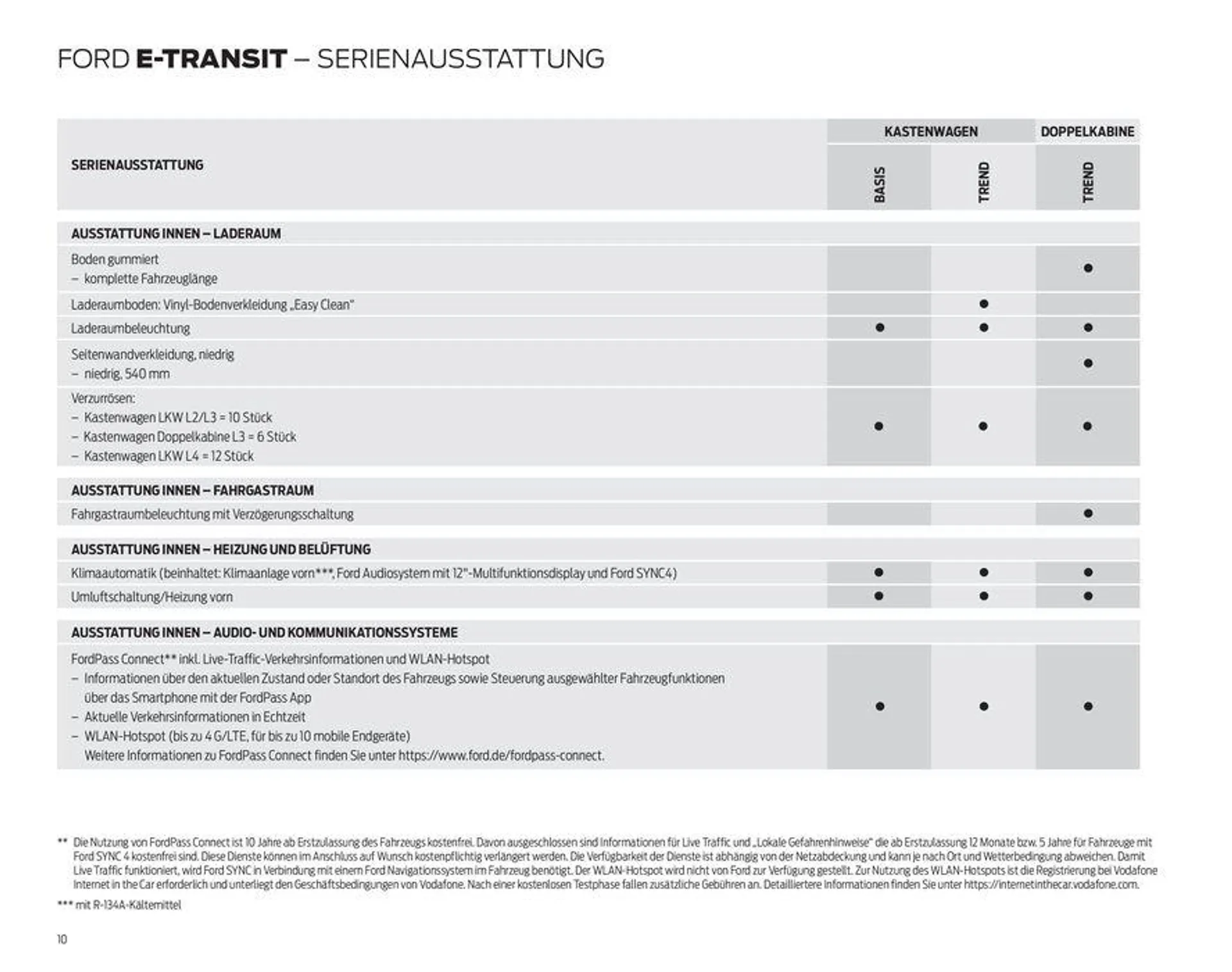 FORD TRANSIT von 7. September bis 7. September 2024 - Prospekt seite 10