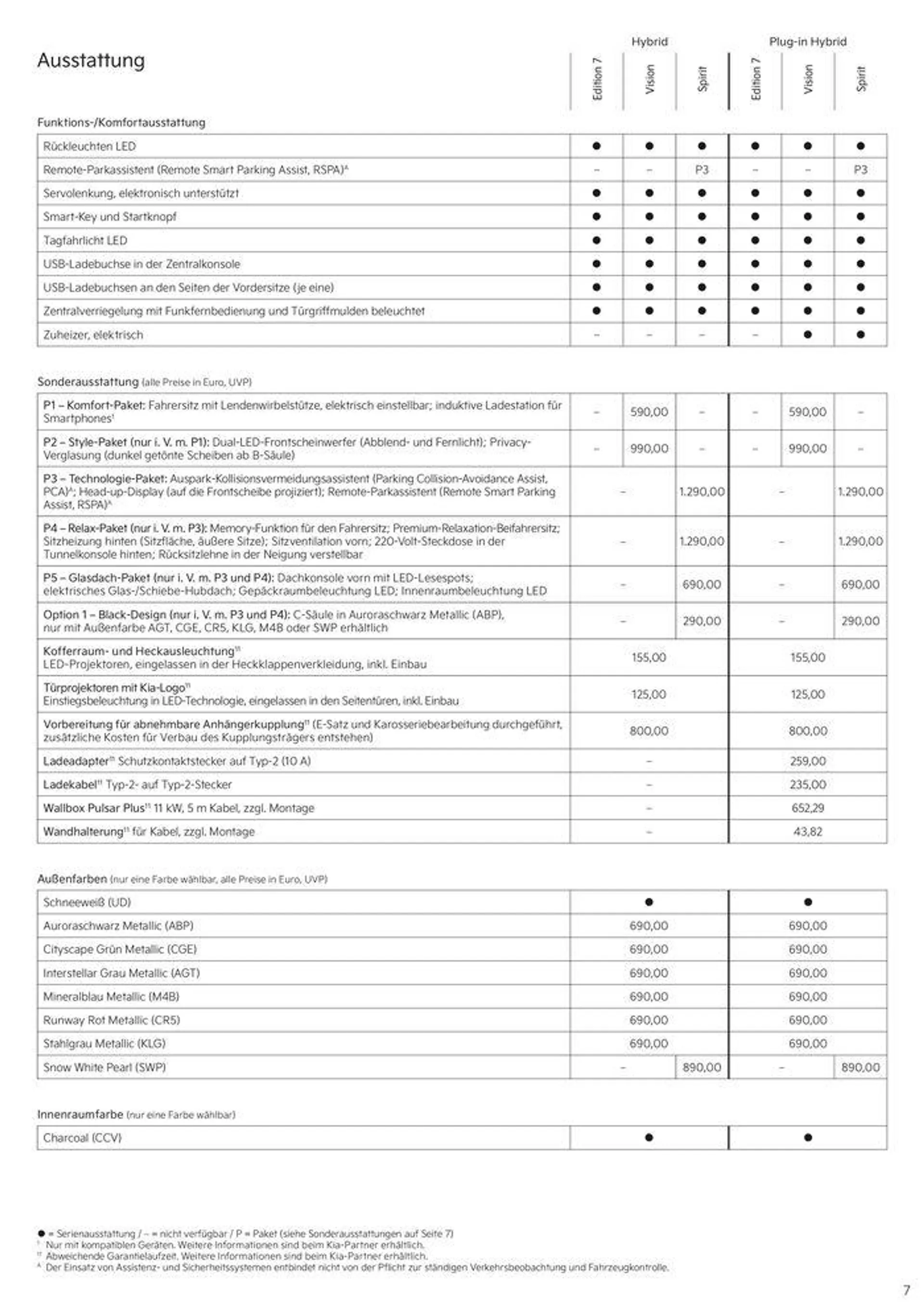 KIA Niro Plug-in Hybrid von 3. September bis 3. September 2025 - Prospekt seite 7